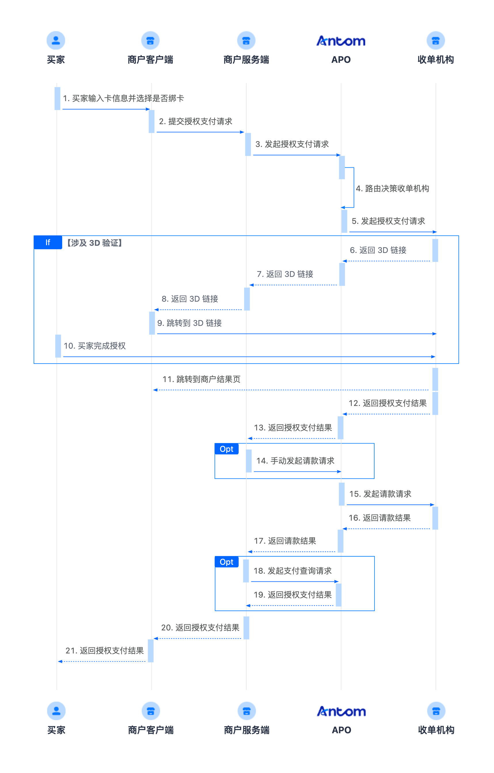 服务端到服务端时序图.png 服务端到服务端时序图.png