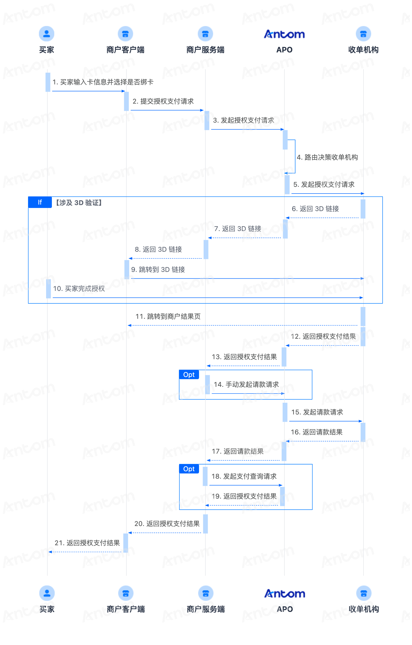 服务端到服务端时序图.png 服务端到服务端时序图.png