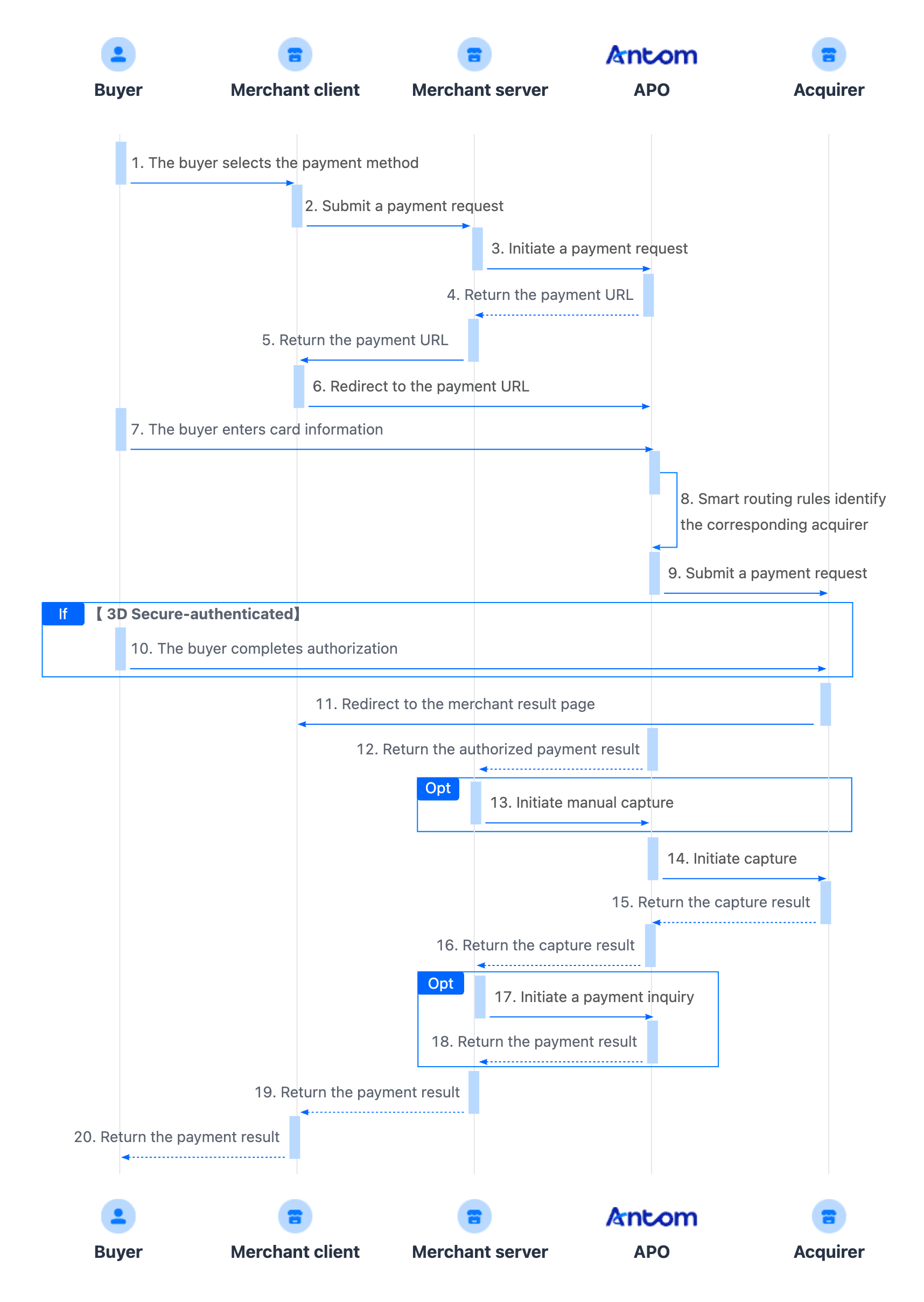首次支付时序图更新-英.png 首次支付时序图更新-英.png