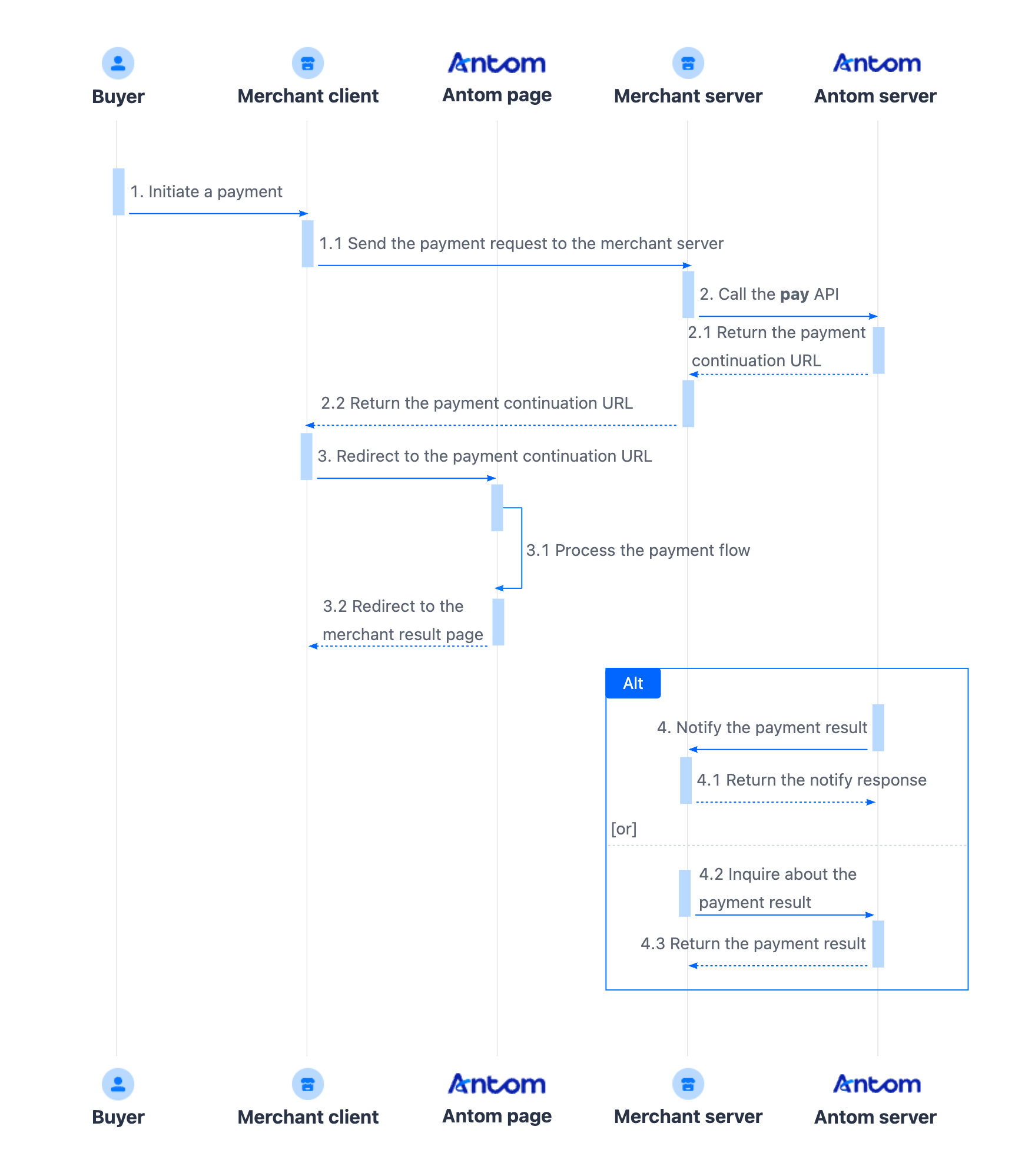 api-apm flow-en.png api-apm flow-en.png