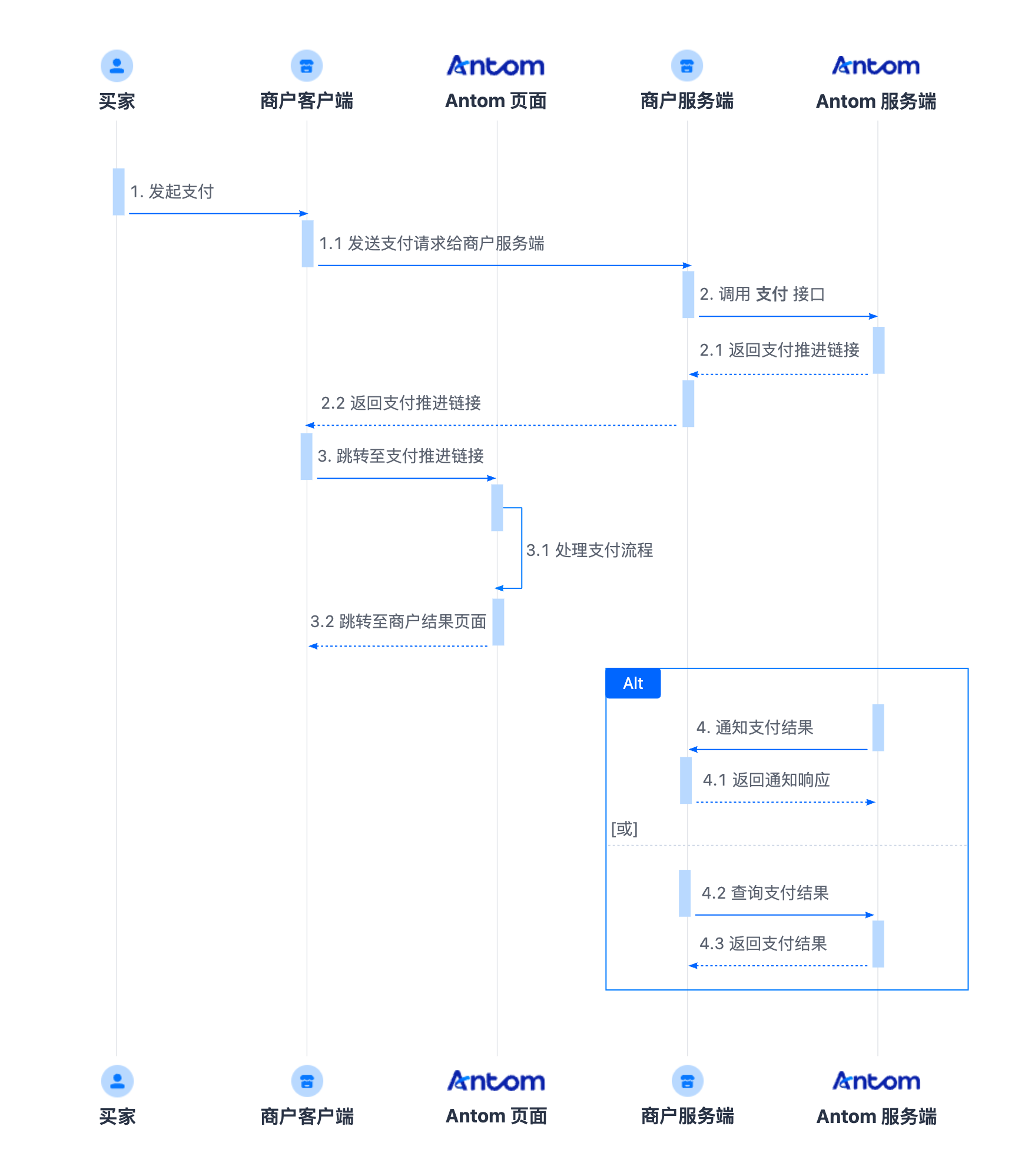 api-apm flow-cn.png api-apm flow-cn.png
