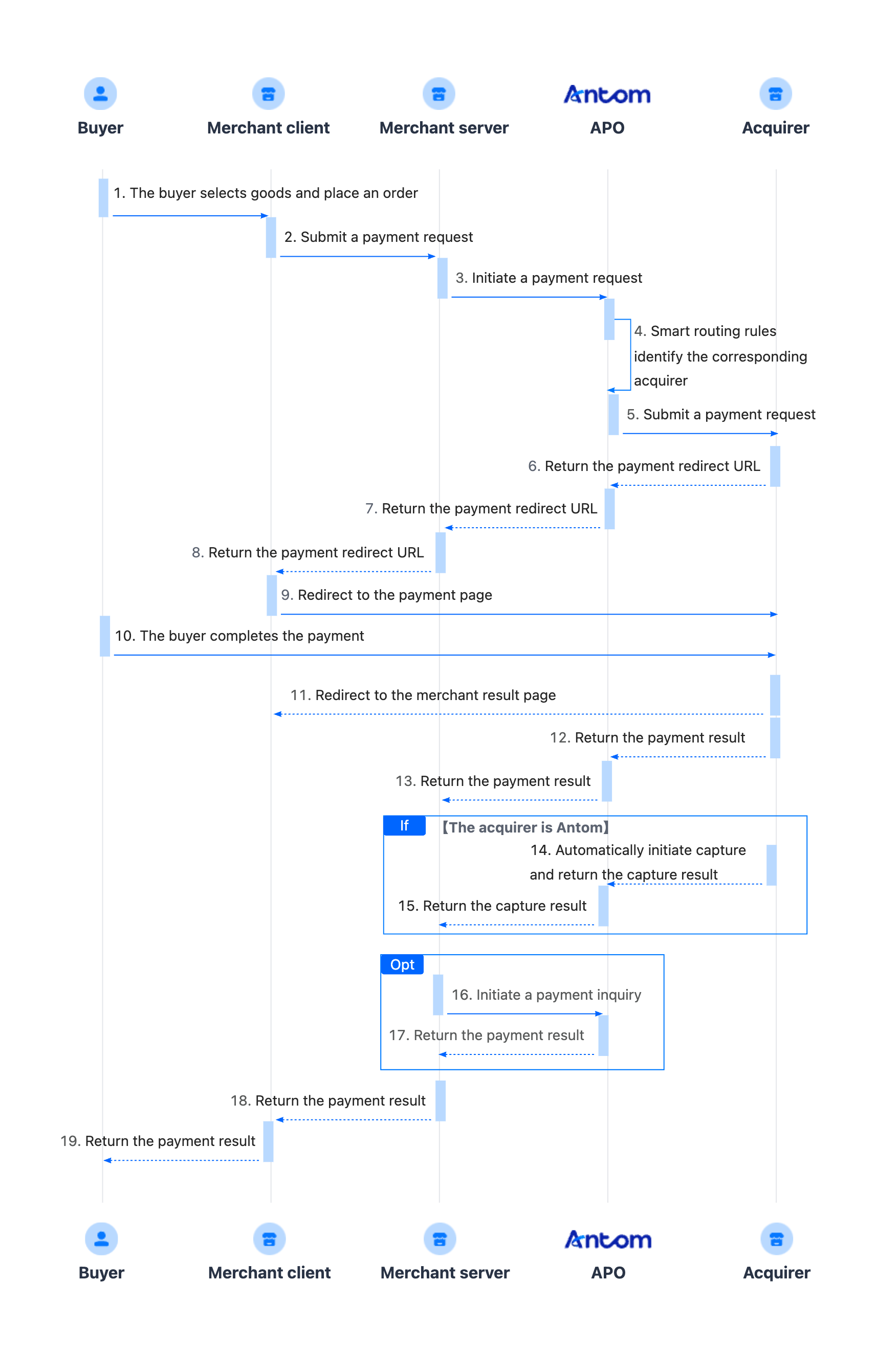 时序图-英.png 时序图-英.png