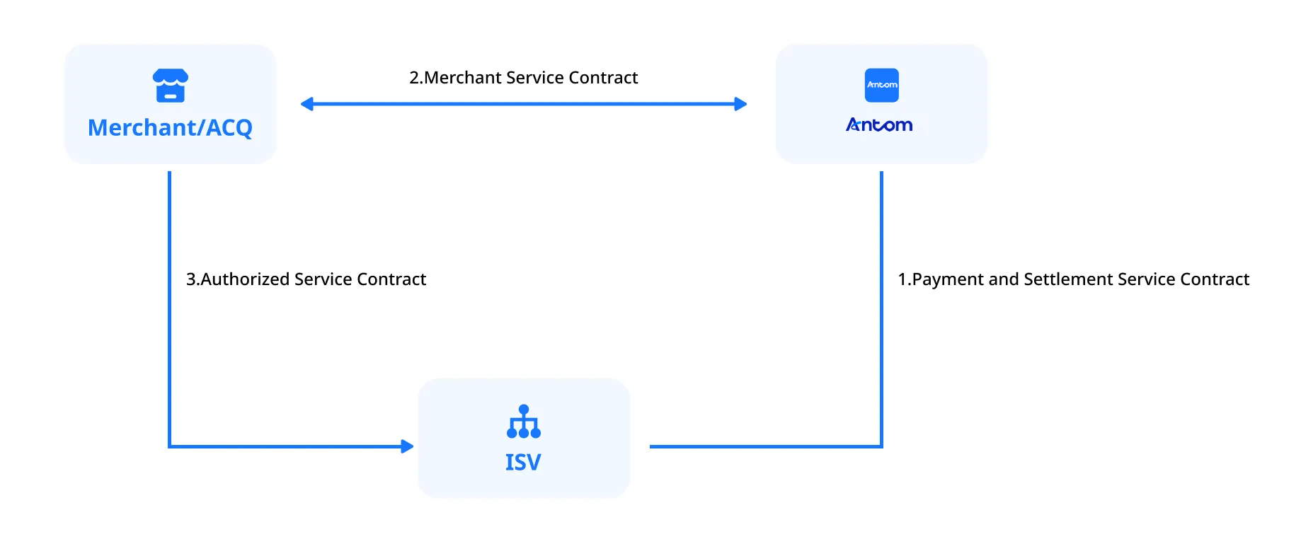 integration mode1.png