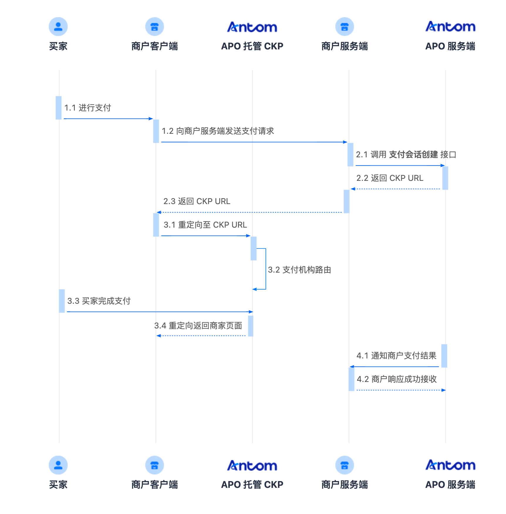 APO 全托管最新.png APO 全托管最新.png