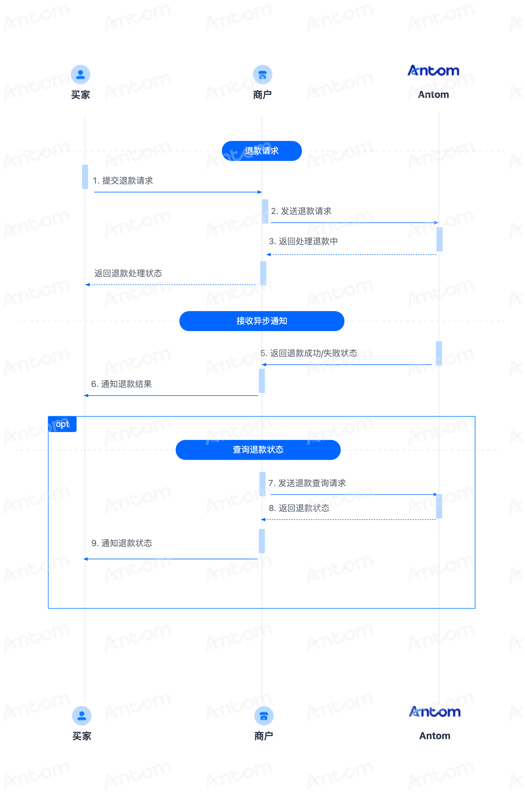 yuque_diagram (15).png yuque_diagram (15).png