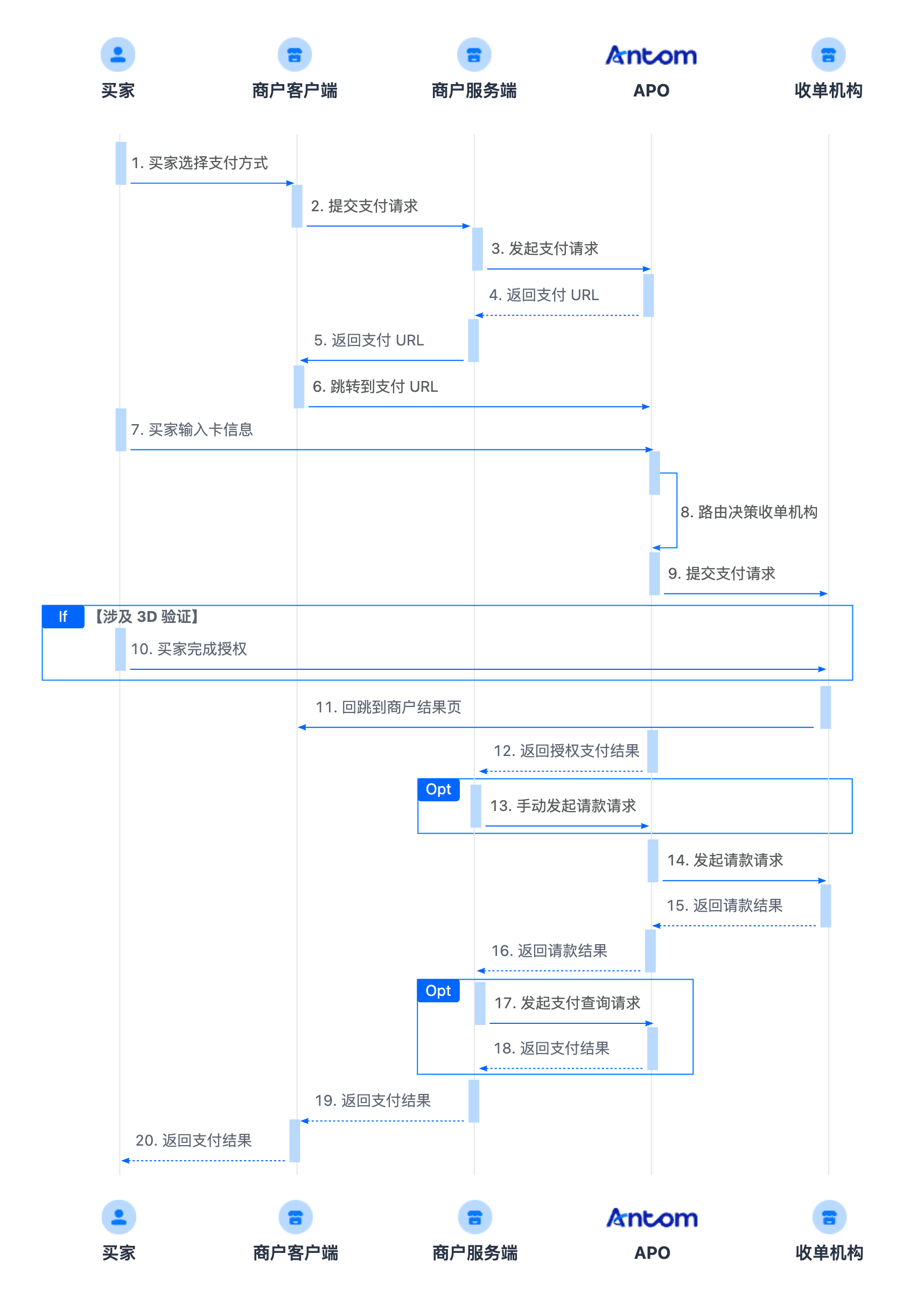 首次支付时序图更新-中.png 首次支付时序图更新-中.png