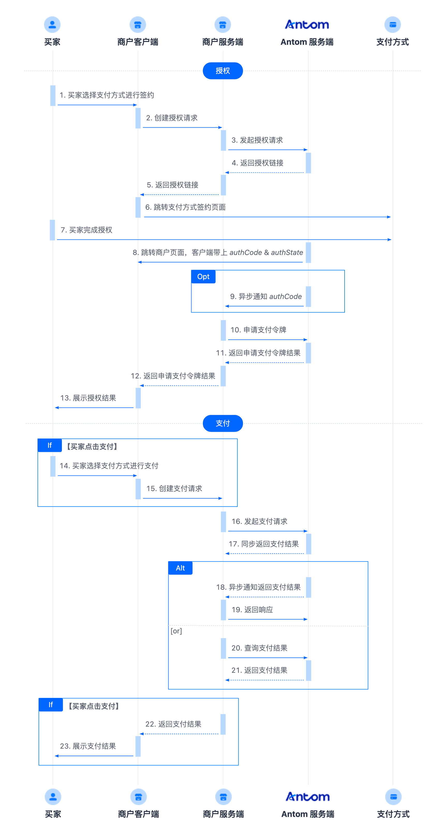 flow-cn.png flow-cn.png