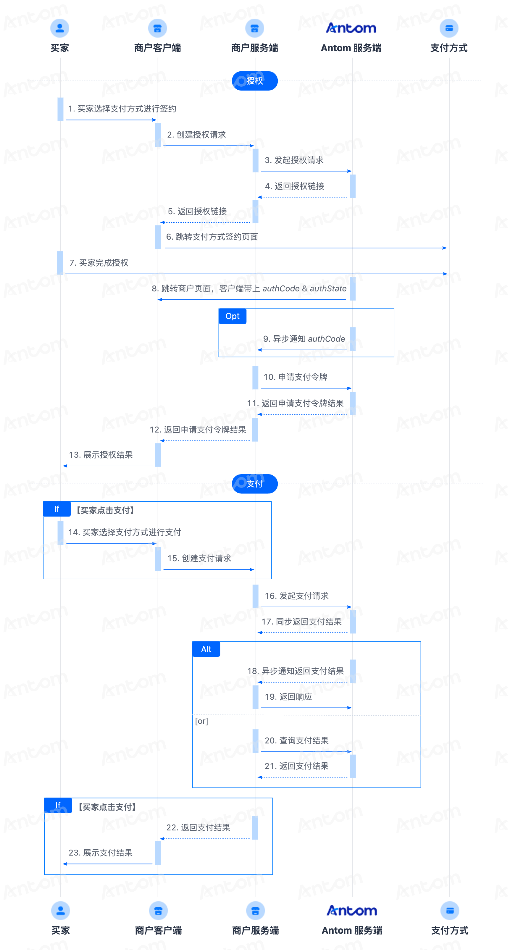 flow-cn.png flow-cn.png