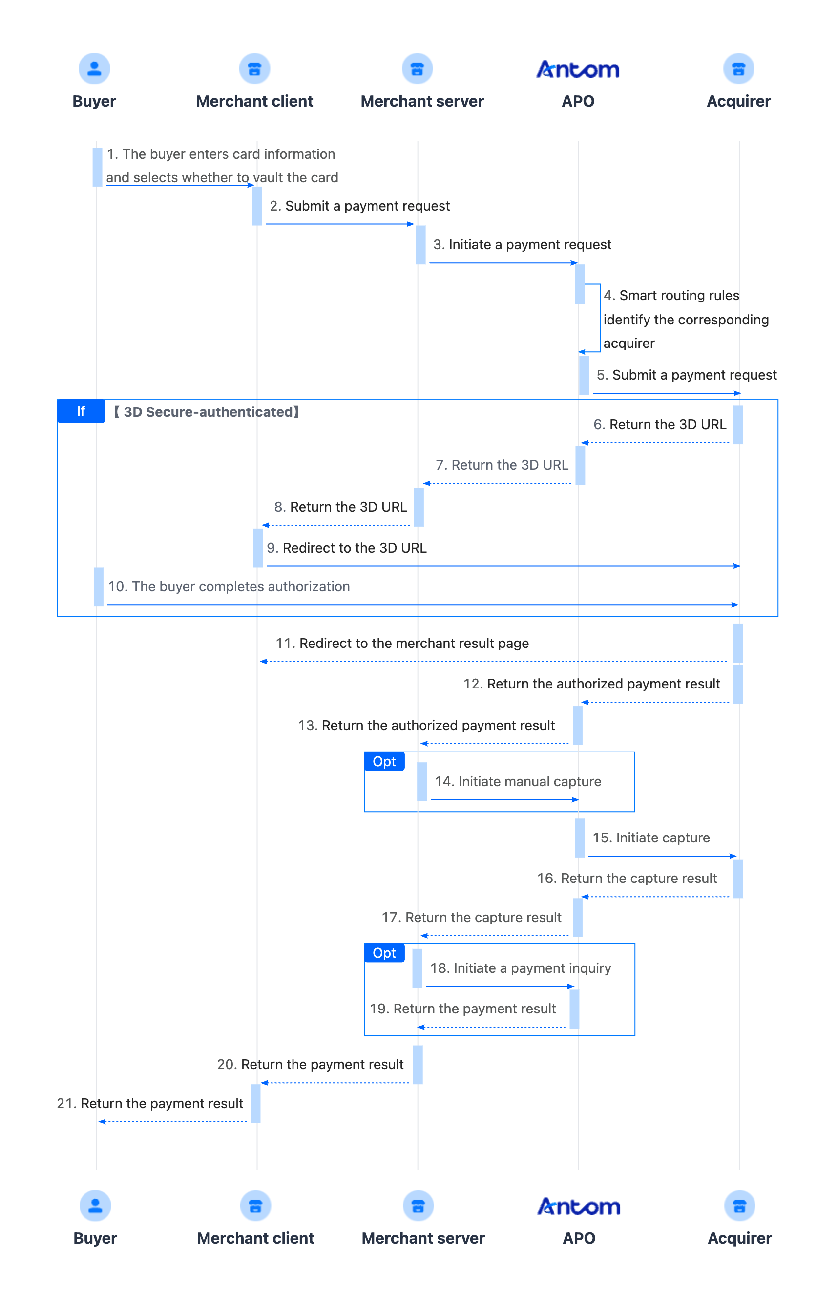 Server-to-server 流程图英文.png Server-to-server 流程图英文.png