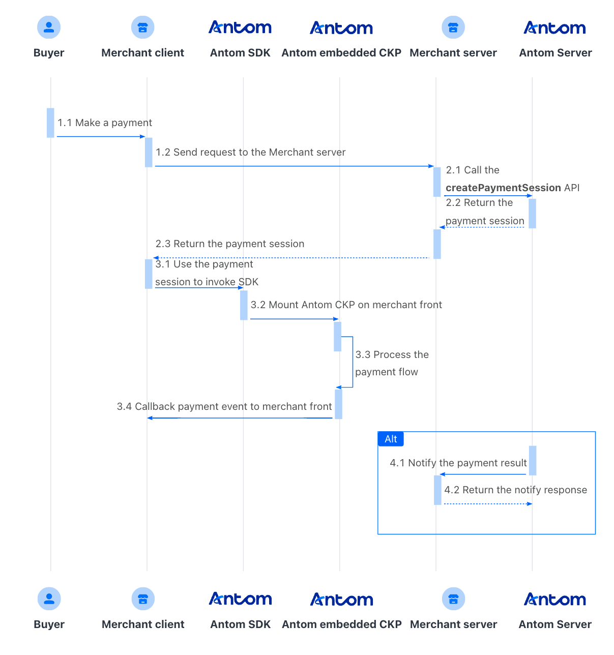 嵌入模式英文版.png 嵌入模式英文版.png