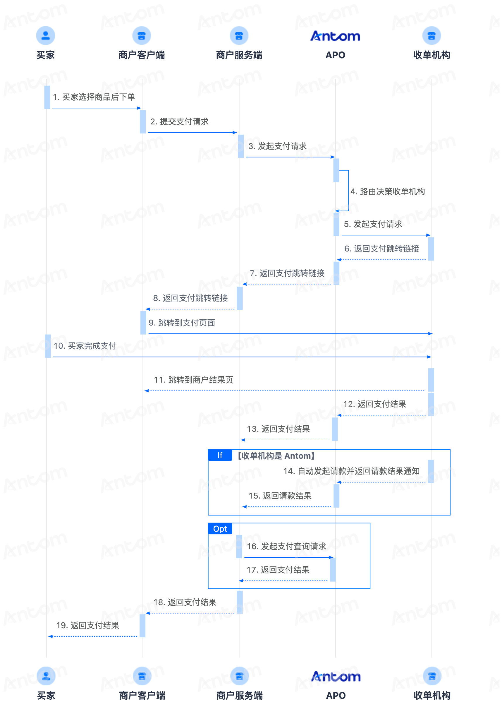 韩国认证卡时序图-中.png 韩国认证卡时序图-中.png