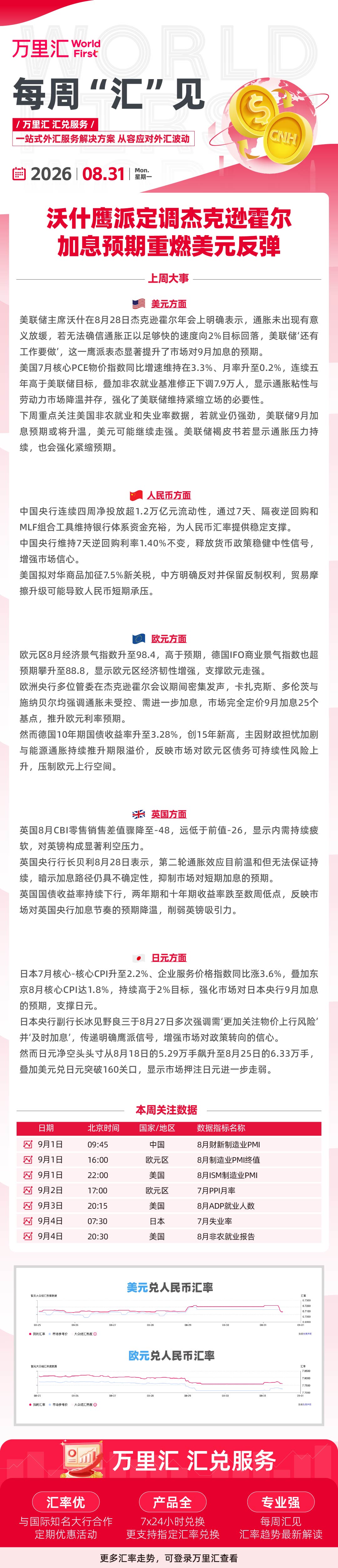 0831每周汇见-CNEC&Trade.jpg