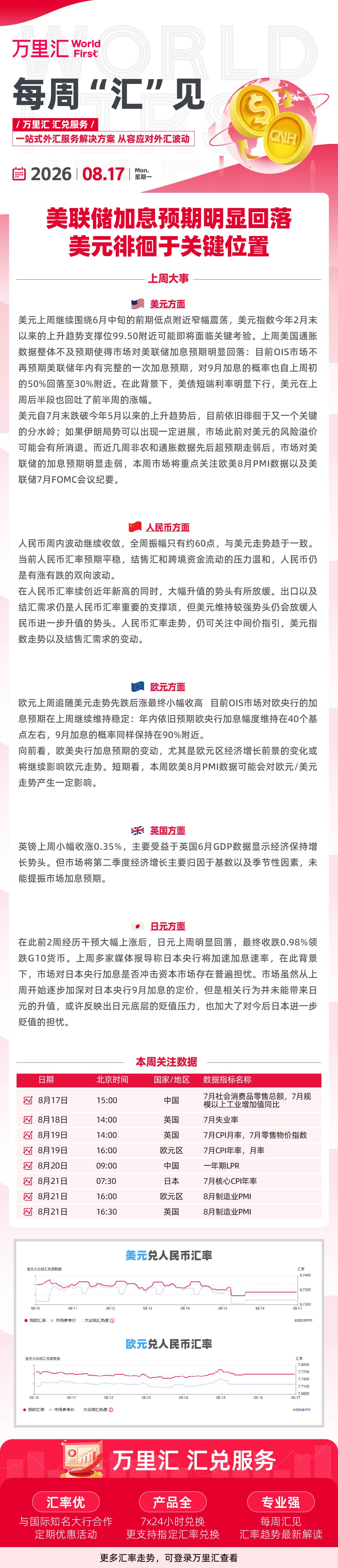 0817每周汇见-CNEC&Trade.jpg