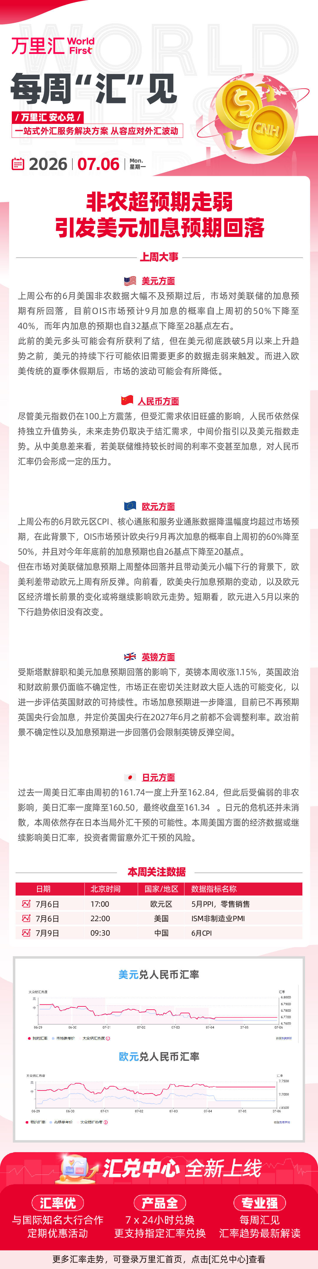 0706每周汇见-CN Trade.jpg