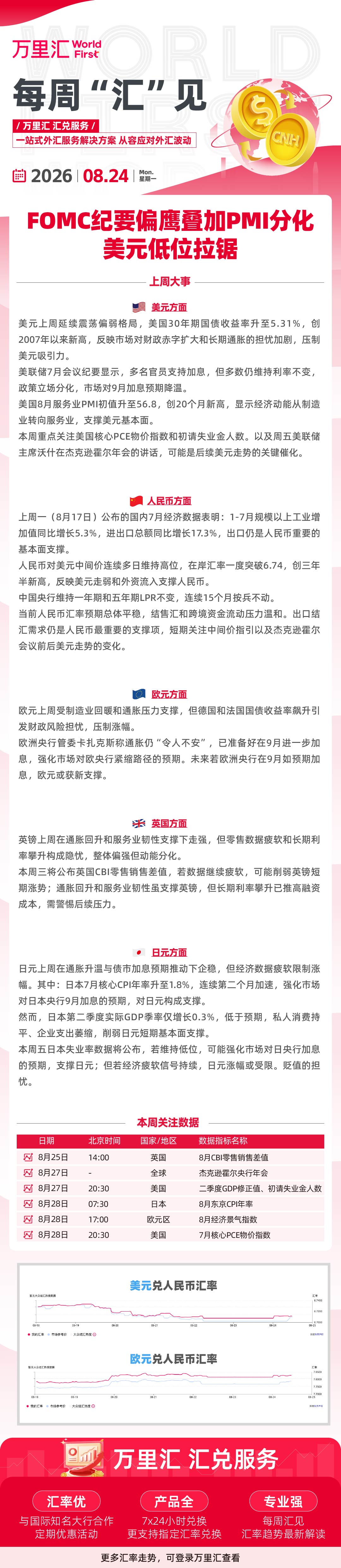 0824每周汇见-CNEC&Trade.jpg