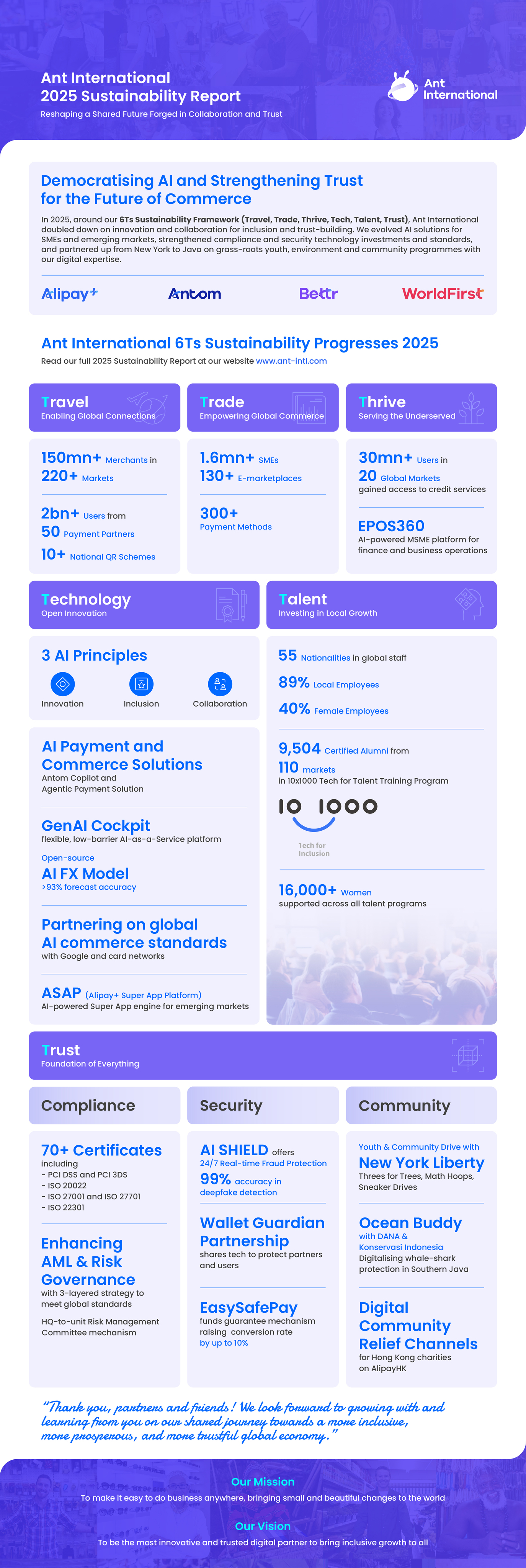 Ant_International_Sustainability_Report_EN_Infographic.jpg
