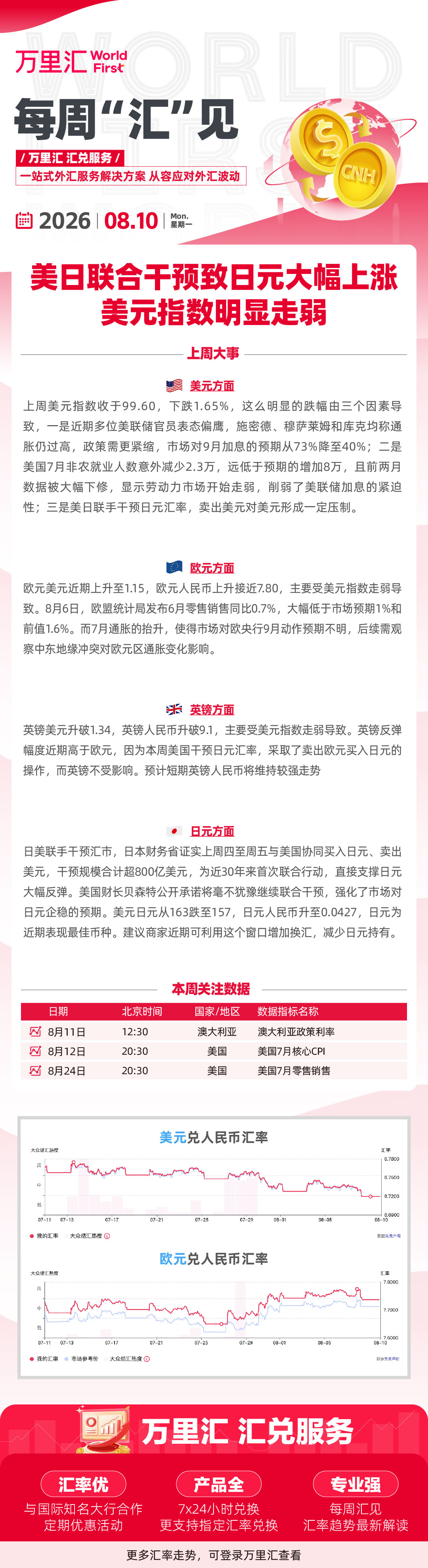 0810每周汇见-CNEC&Trade.jpg