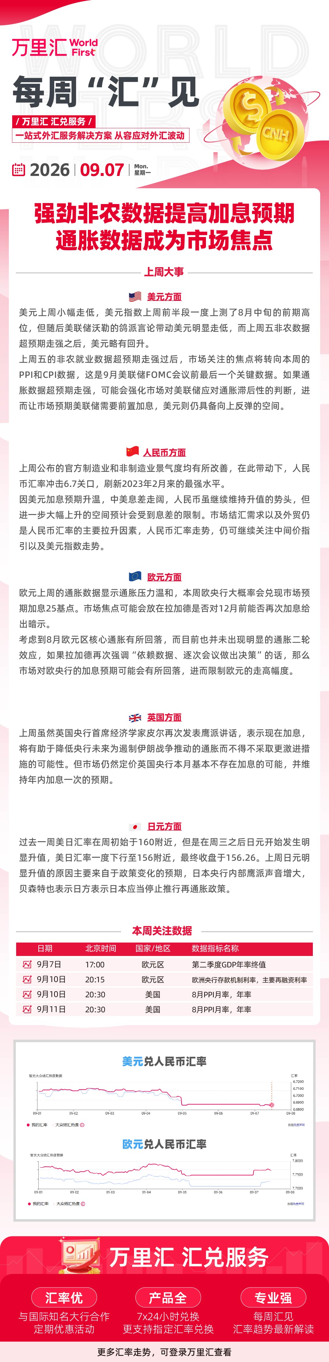 0907每周汇见-CNEC&Trade.jpg