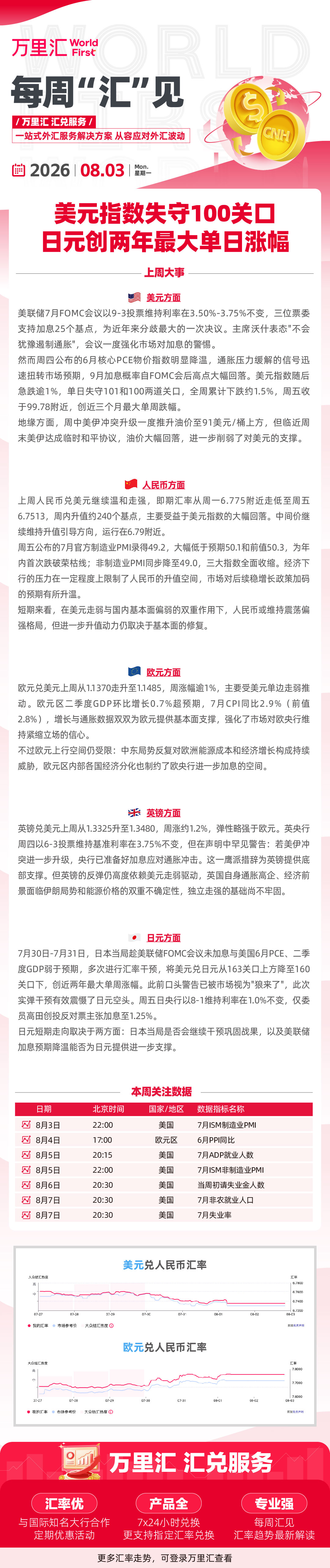 0803每周汇见-CNEC&Trade.jpg