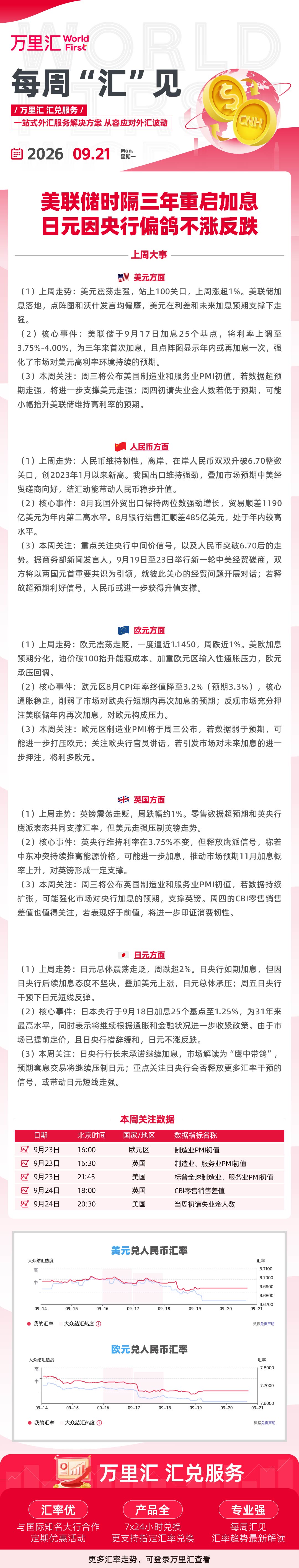 0921每周汇见-CNEC&Trade.jpg