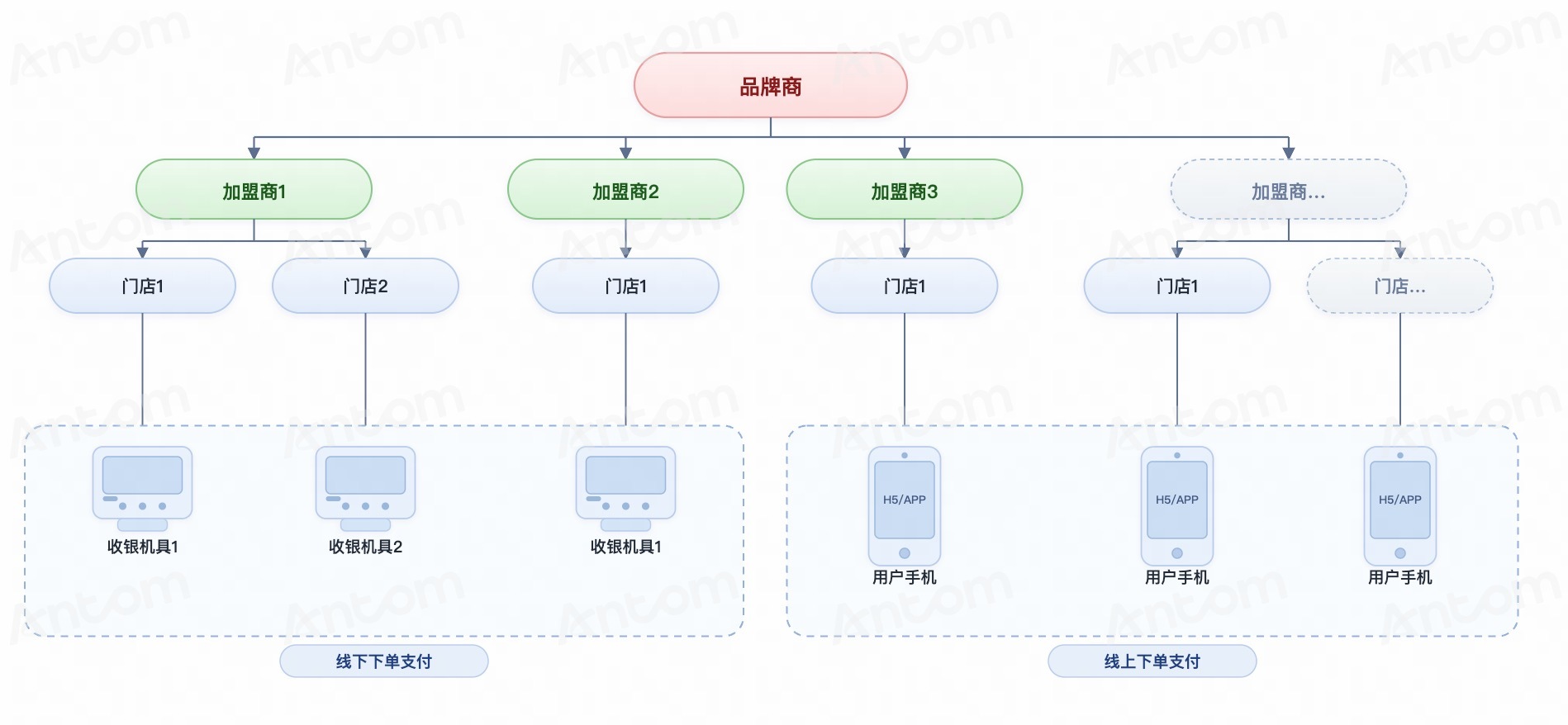 Suitable business scenarios-cn.jpg Suitable business scenarios-cn.jpg