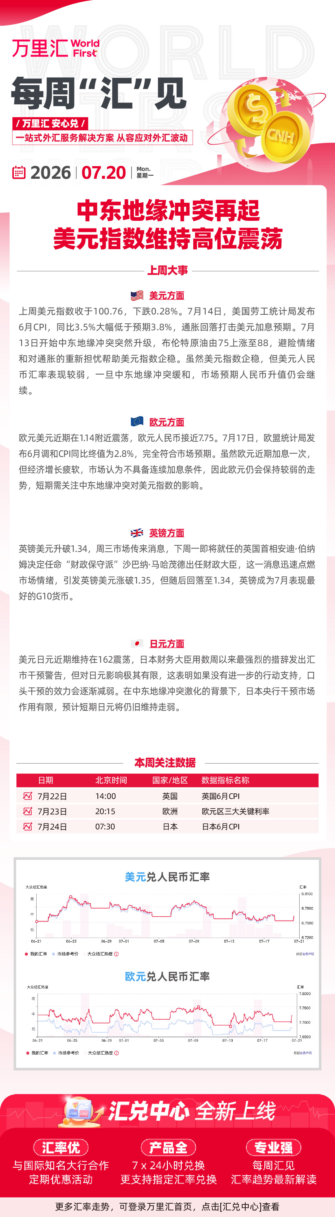 0720每周汇见-CN Trade.jpg