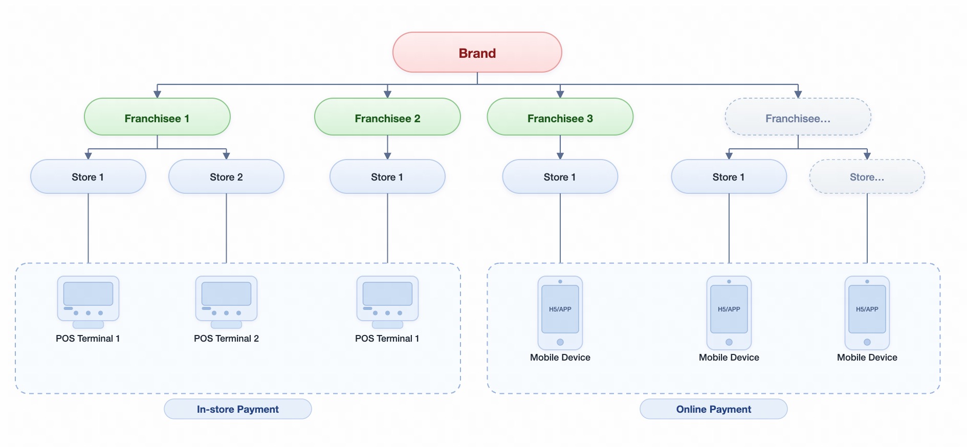 Suitable business scenarios-en.jpg
