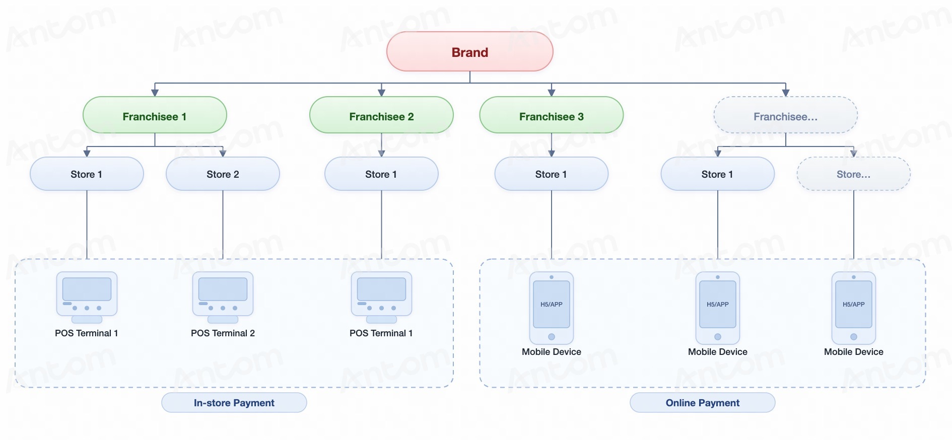 Suitable business scenarios-en.jpg Suitable business scenarios-en.jpg