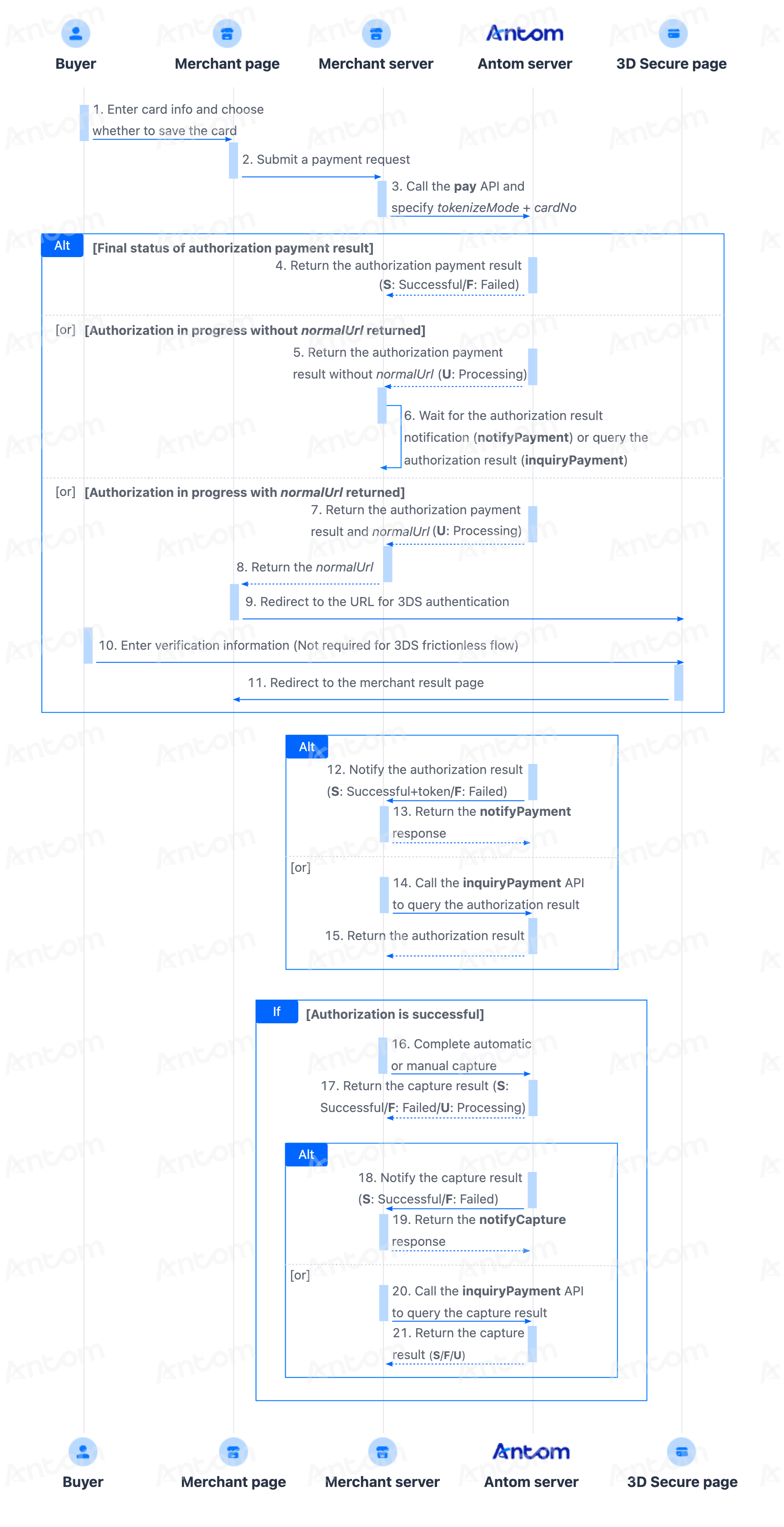Card payment flow in the server-to-server mode using API integration.png Card payment flow in the server-to-server mode using API integration.png