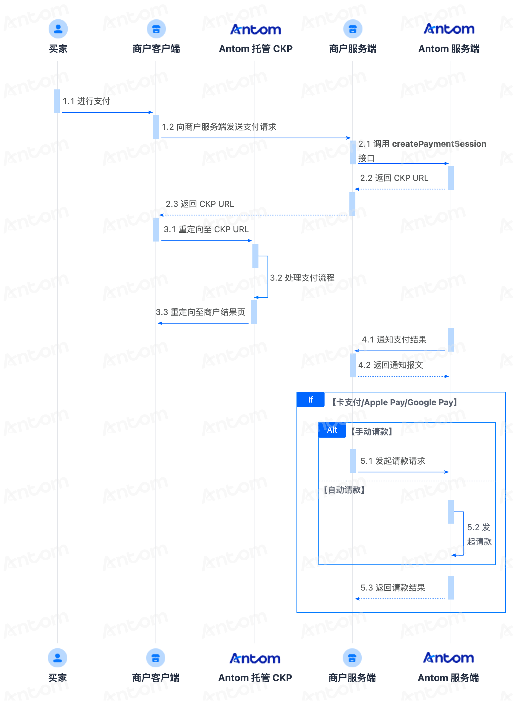 托管-cn.png 托管-cn.png