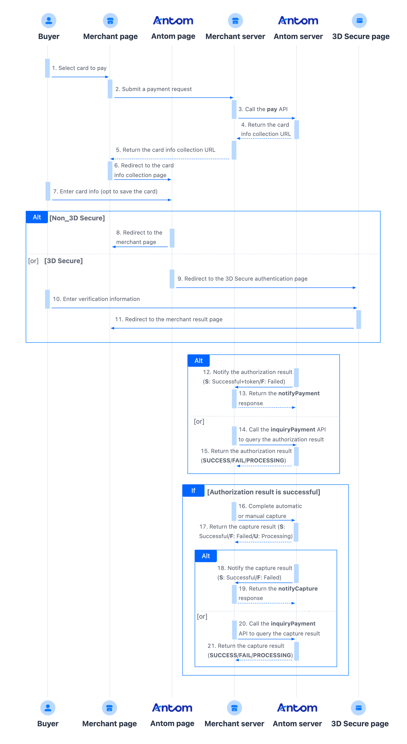 hosted-flow.png hosted-flow.png