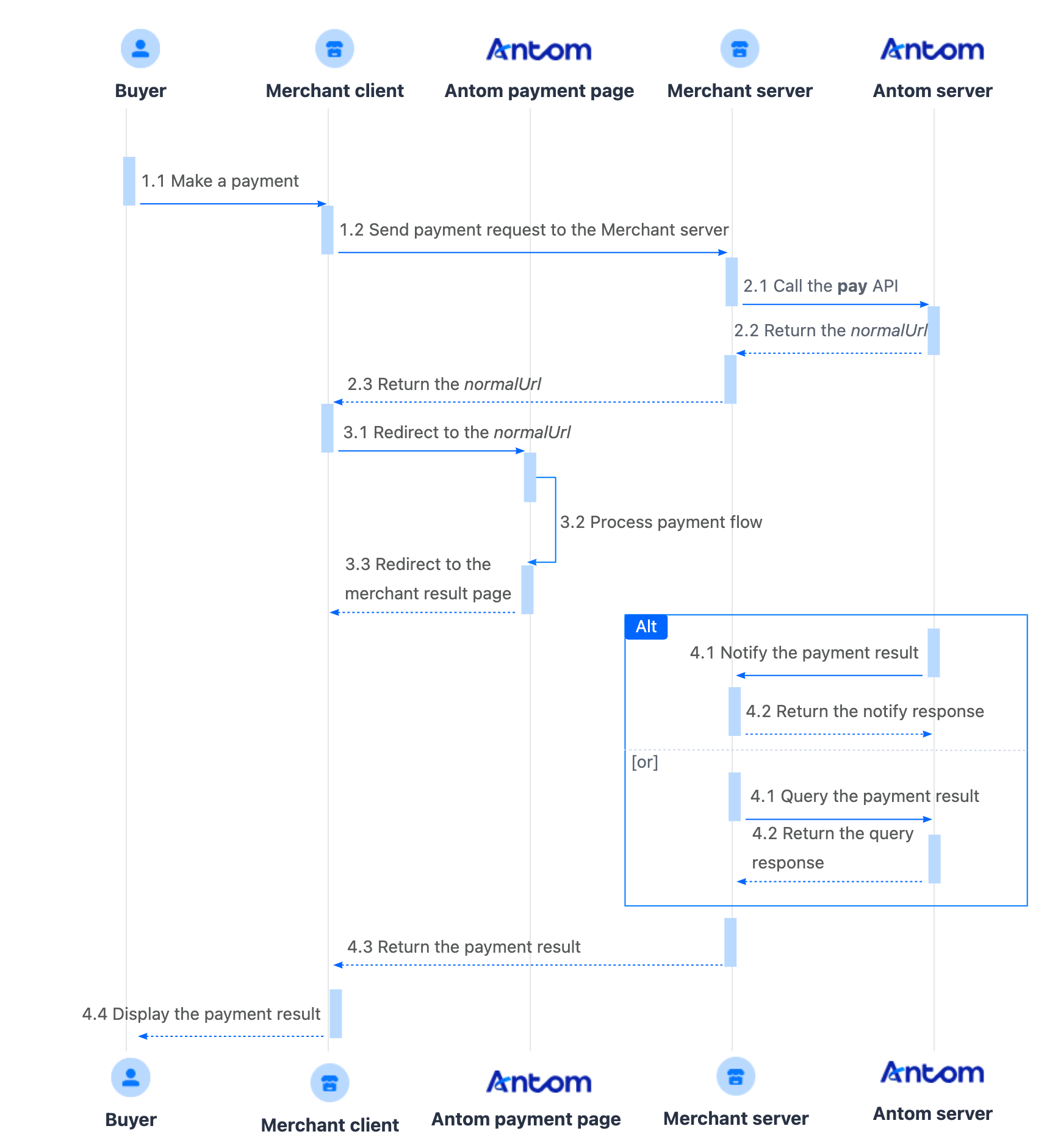 yuque_diagram (22).png yuque_diagram (22).png