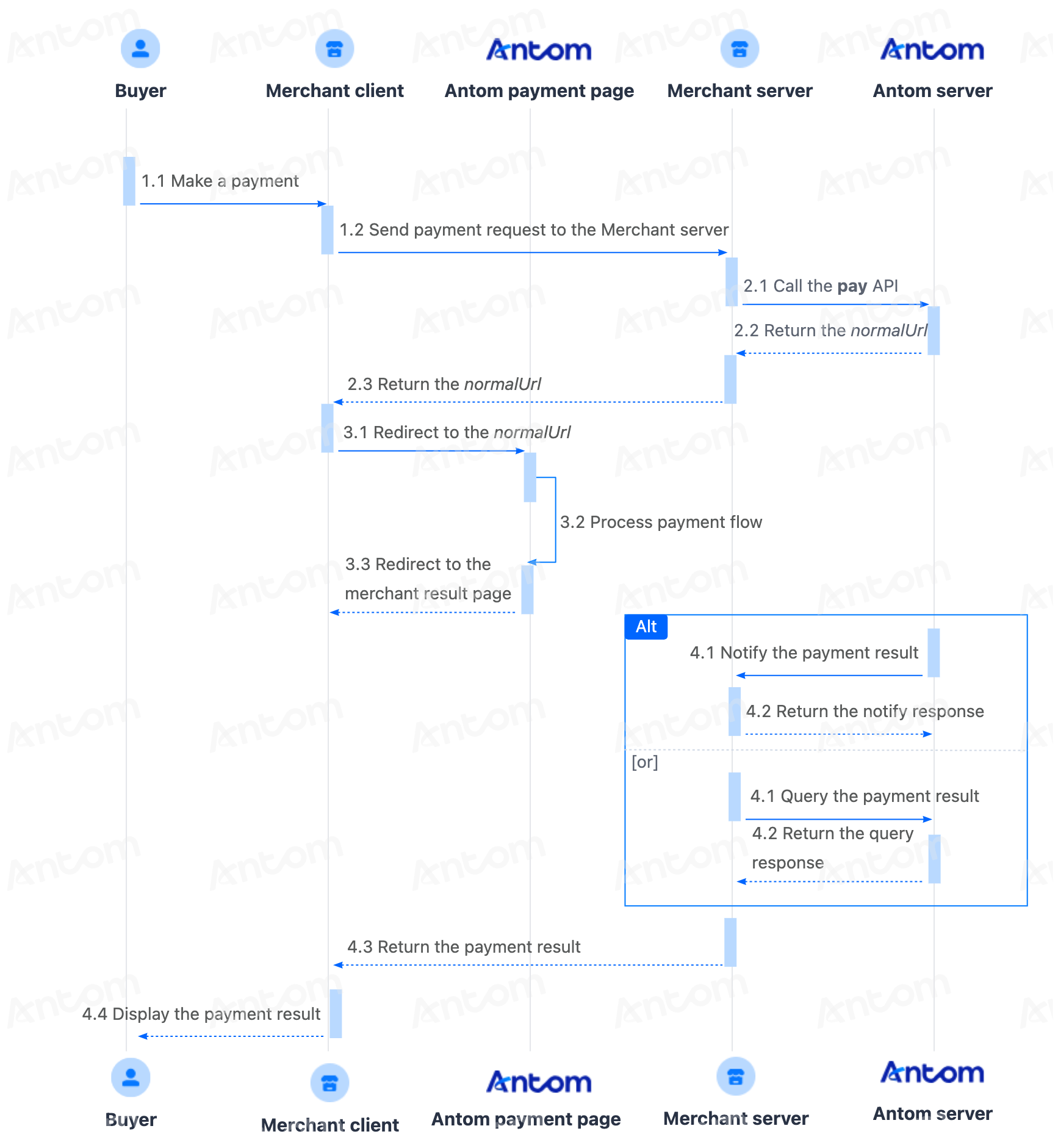 yuque_diagram (22).png yuque_diagram (22).png