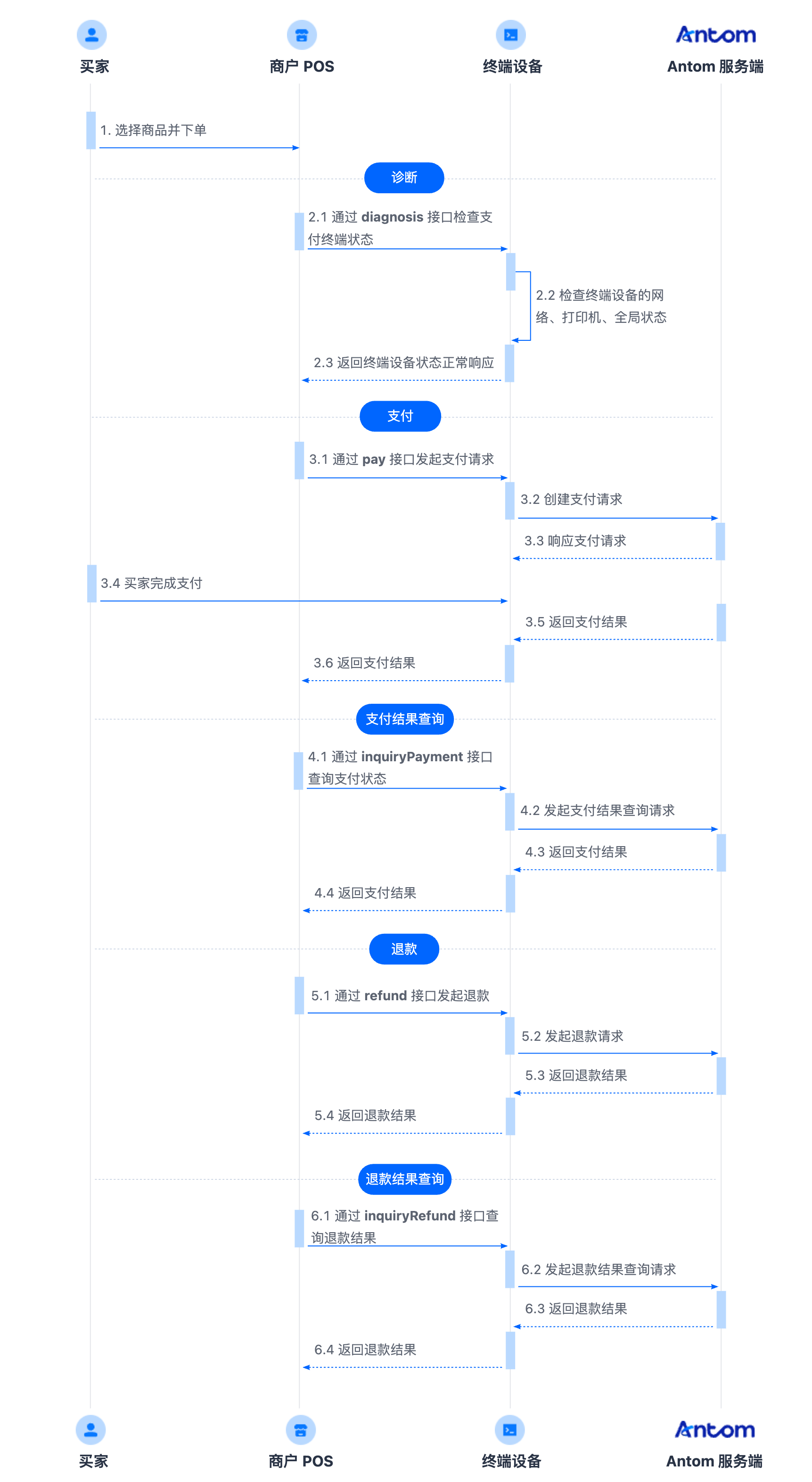 n950 flow cn.png