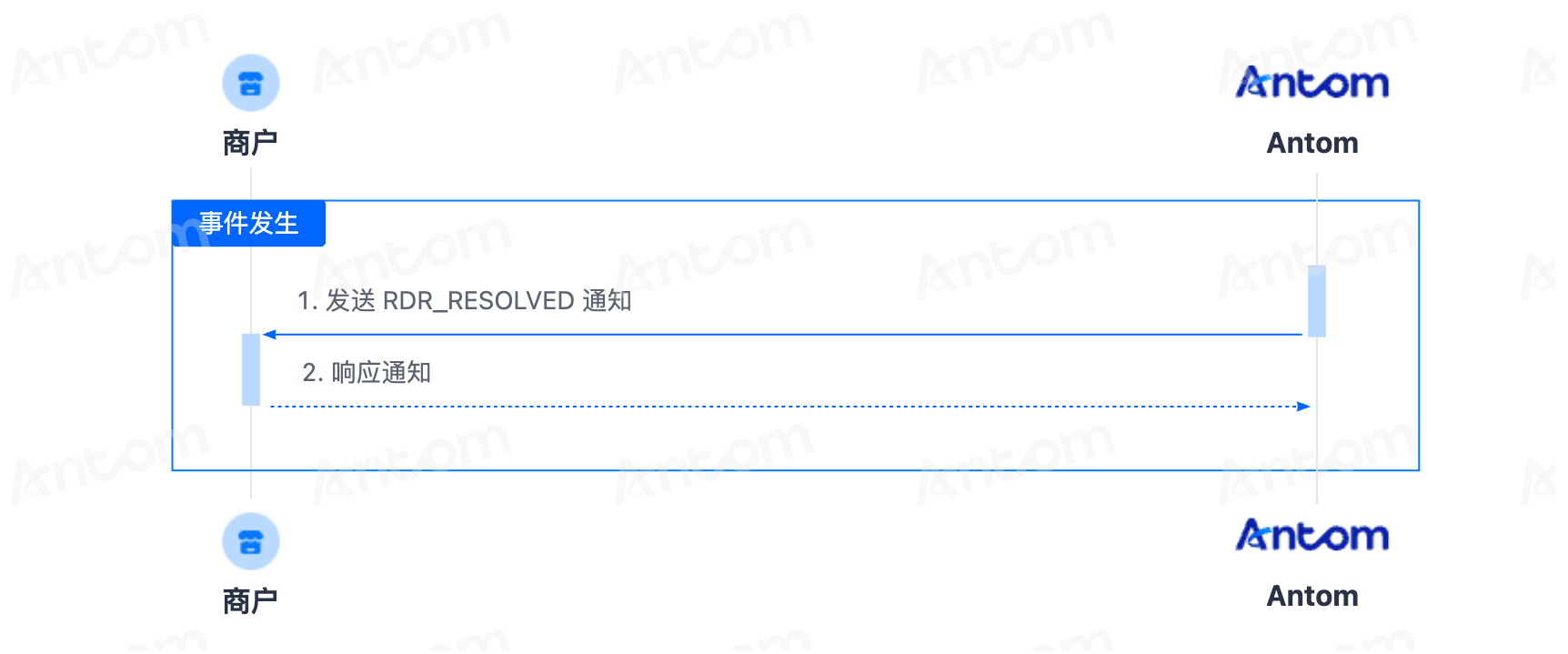 快速争议解决.png 快速争议解决.png