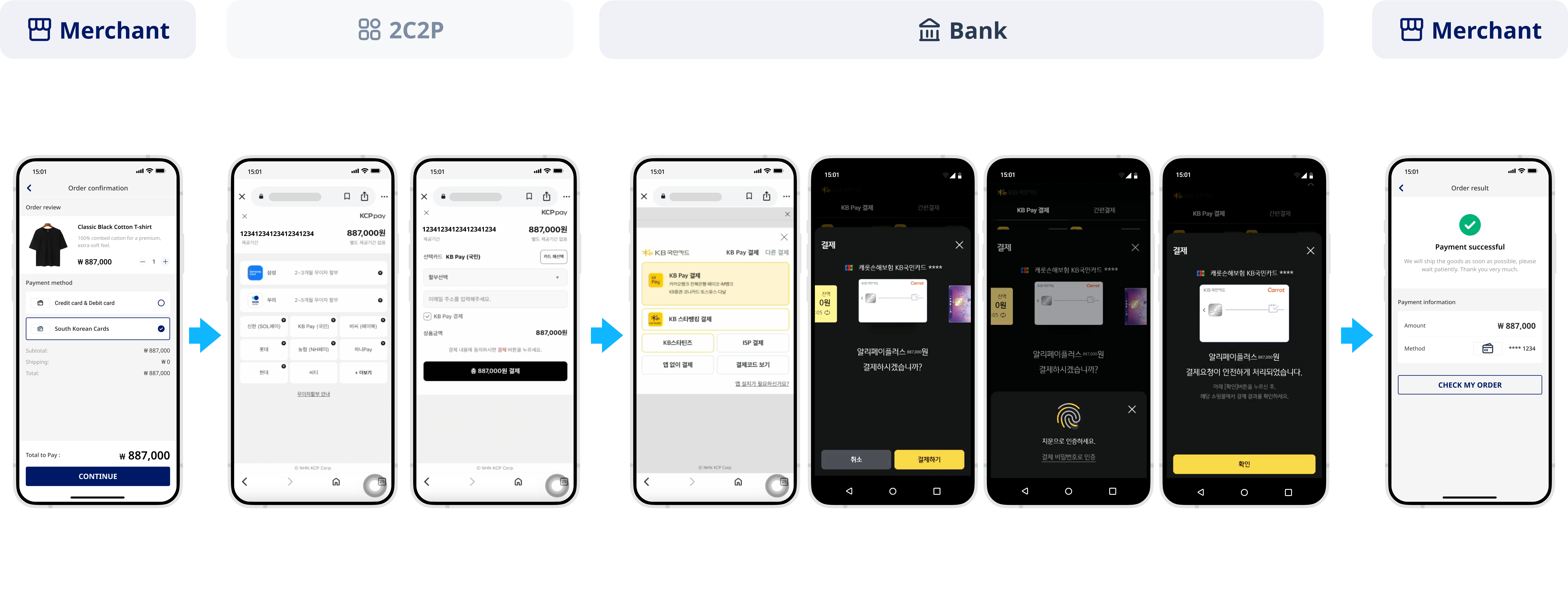 Mobile user experience of 2C2P..png