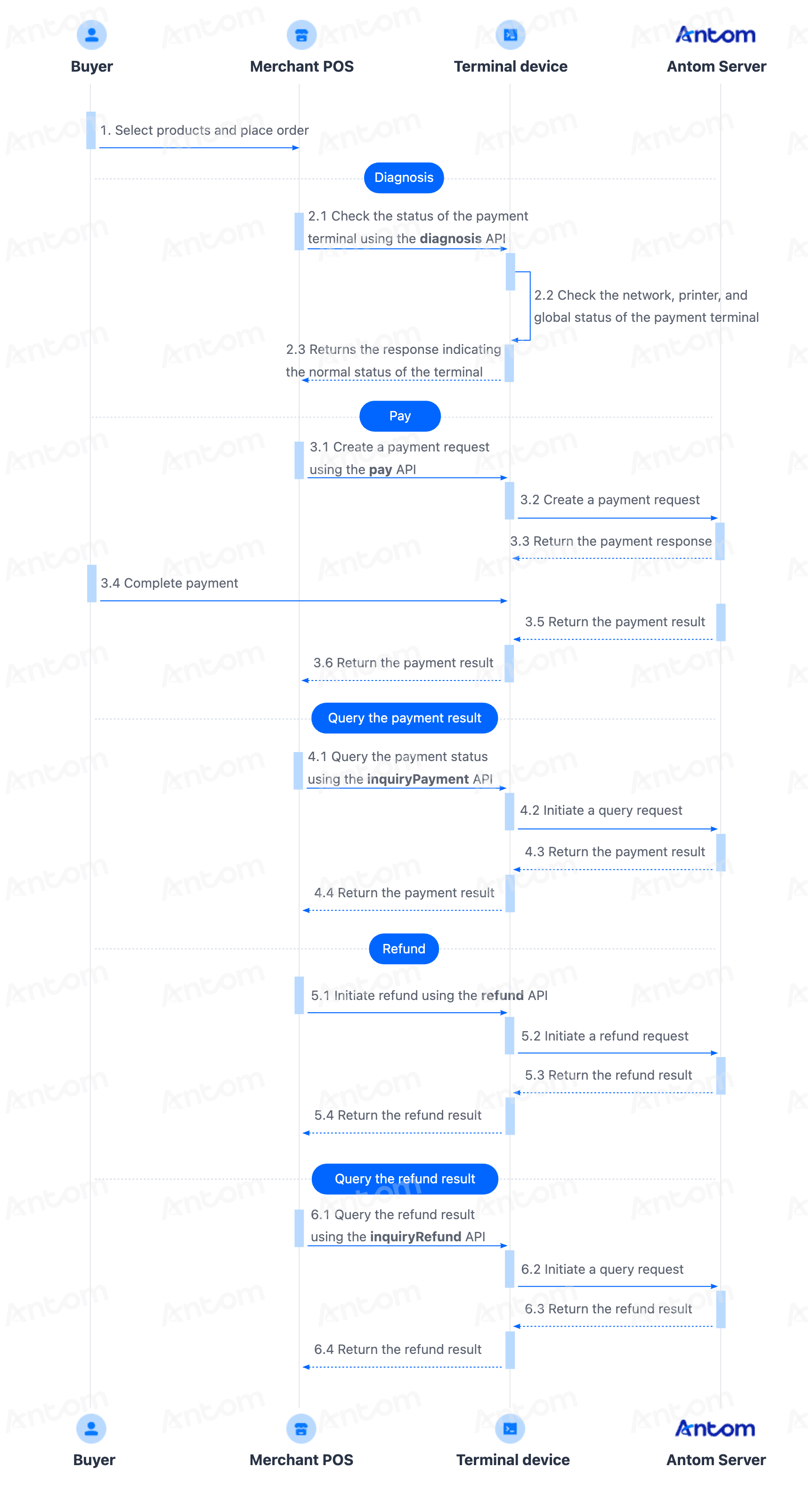 n950 flow en.png n950 flow en.png