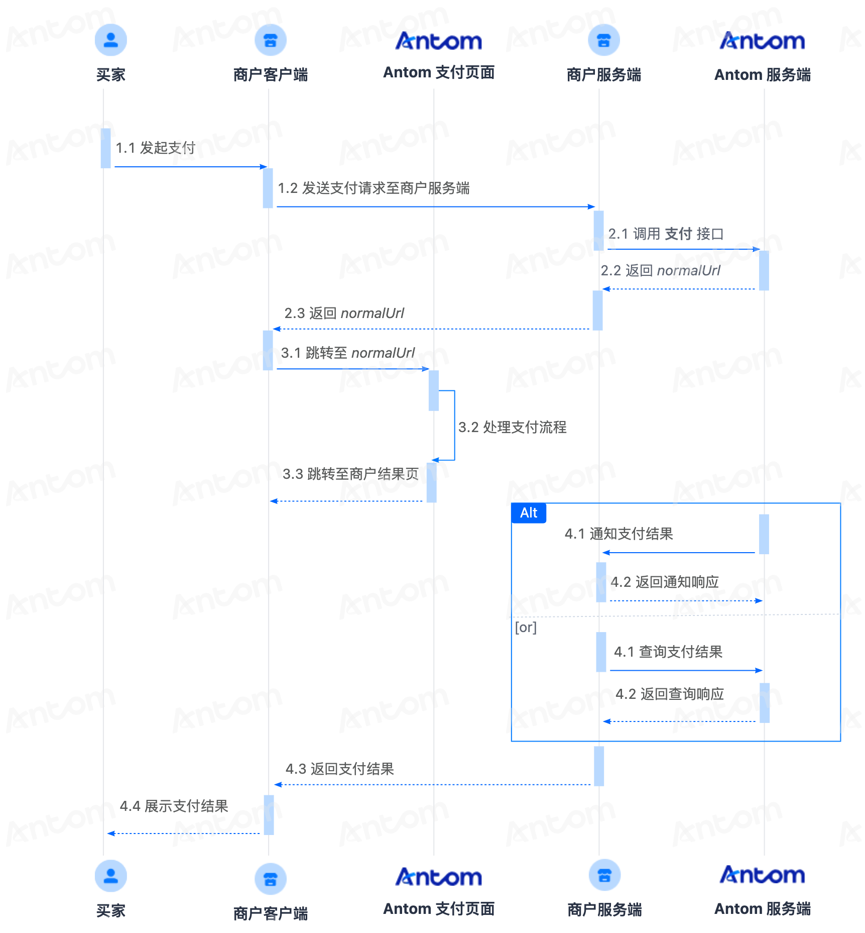yuque_diagram (21).png yuque_diagram (21).png
