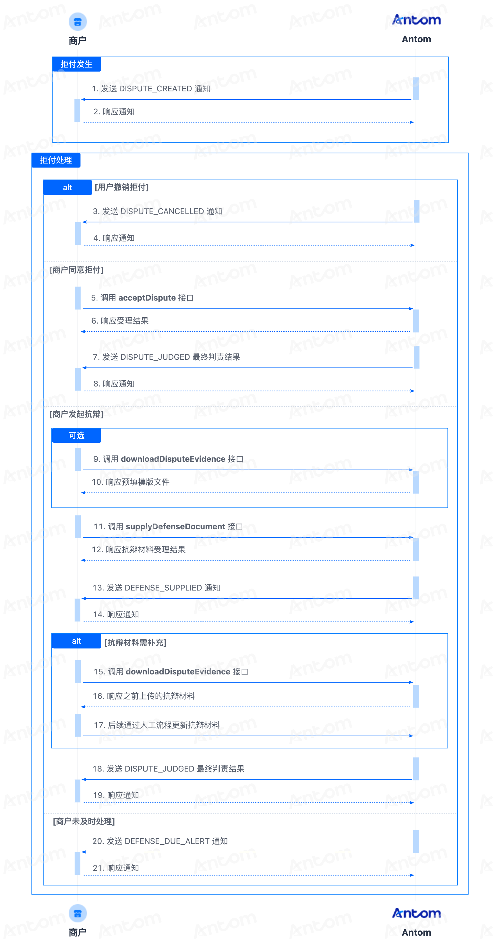 争议 2.png 争议 2.png