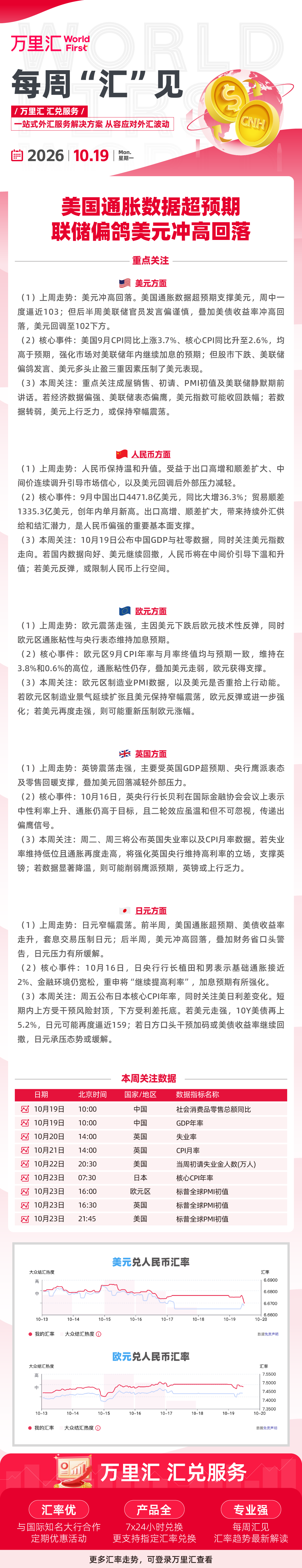 每周汇见-CNEC&Trade.png