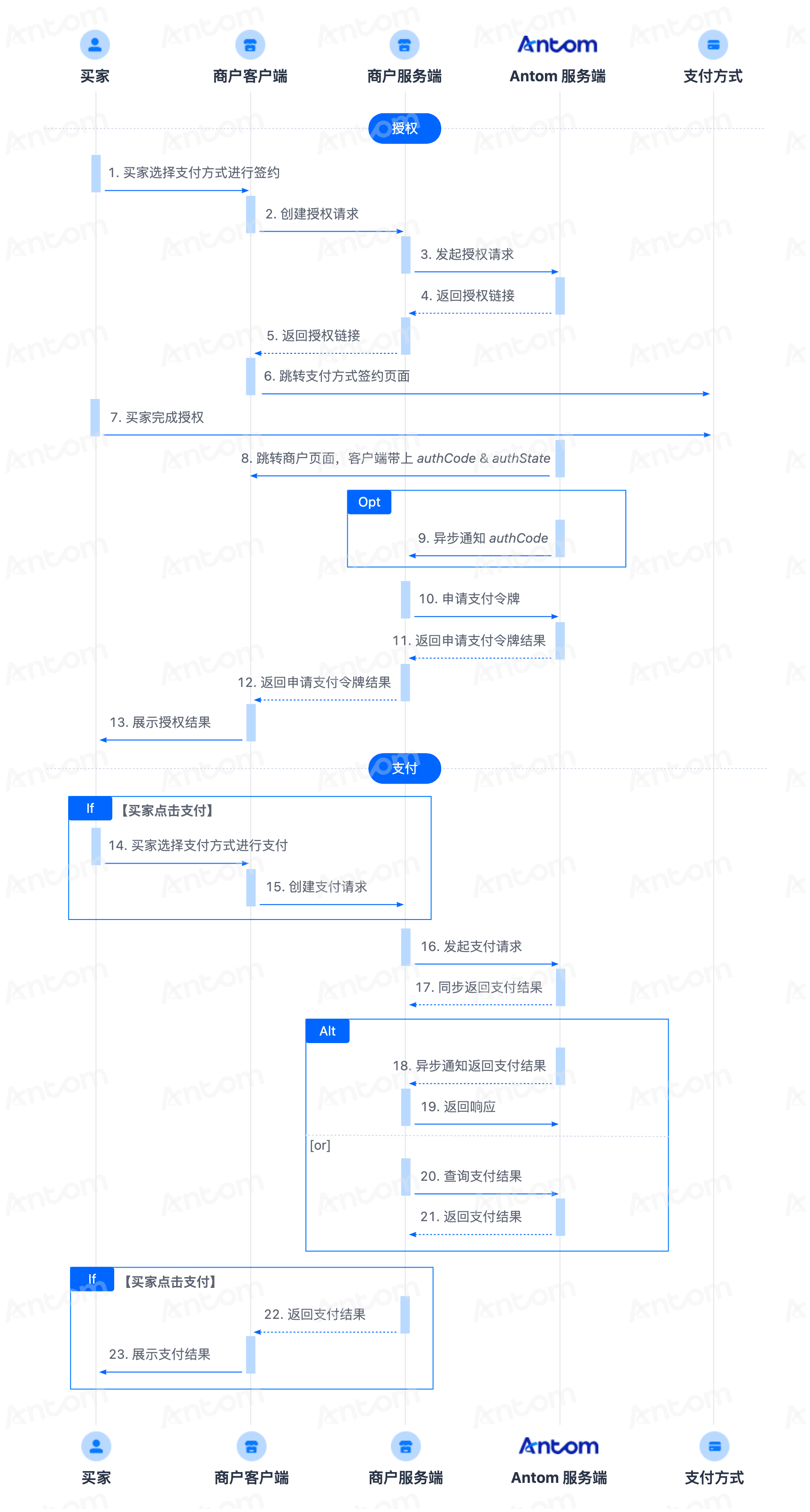 yuque_diagram (19).png yuque_diagram (19).png