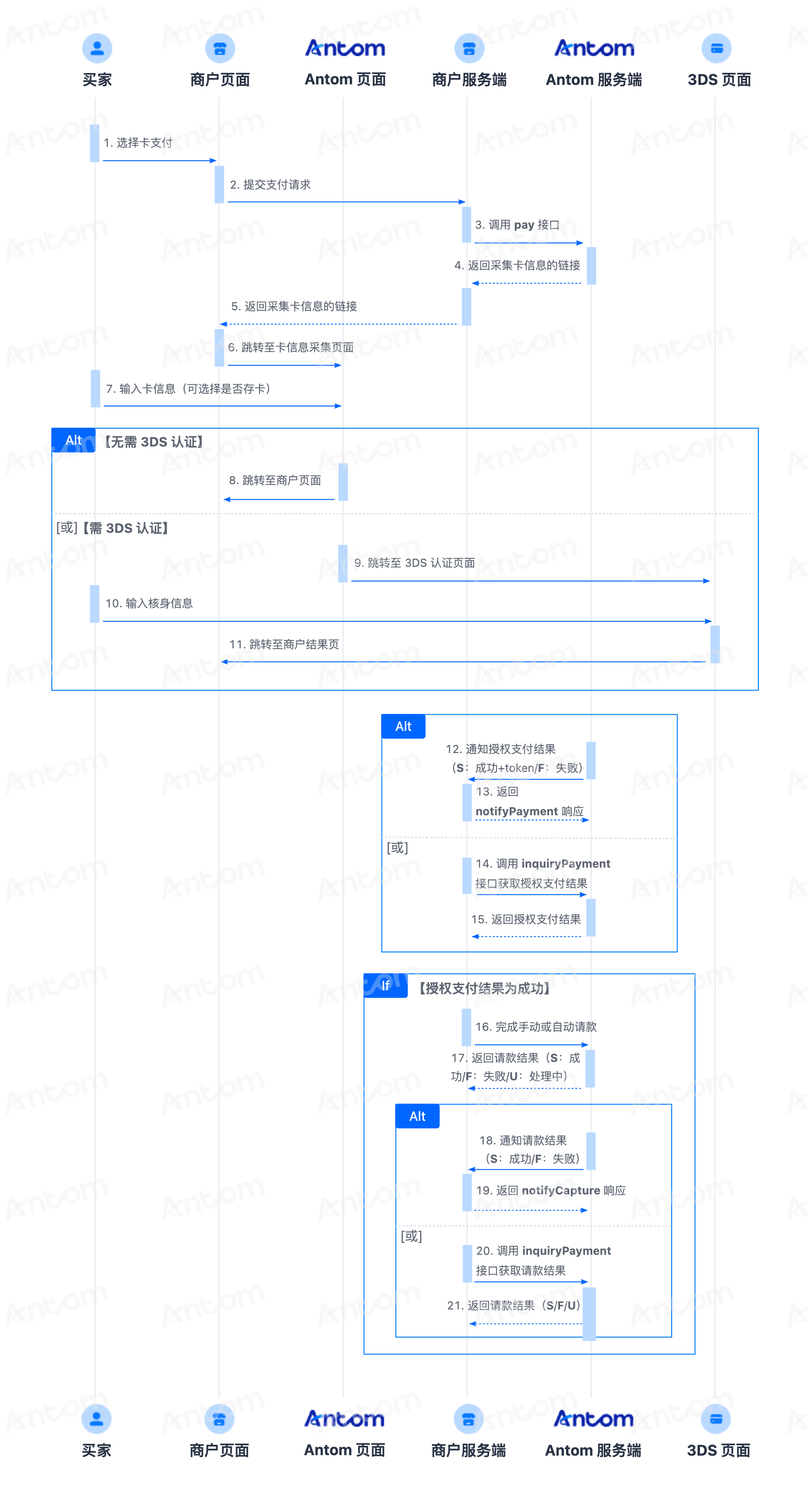 托管式flow-cn.png 托管式flow-cn.png