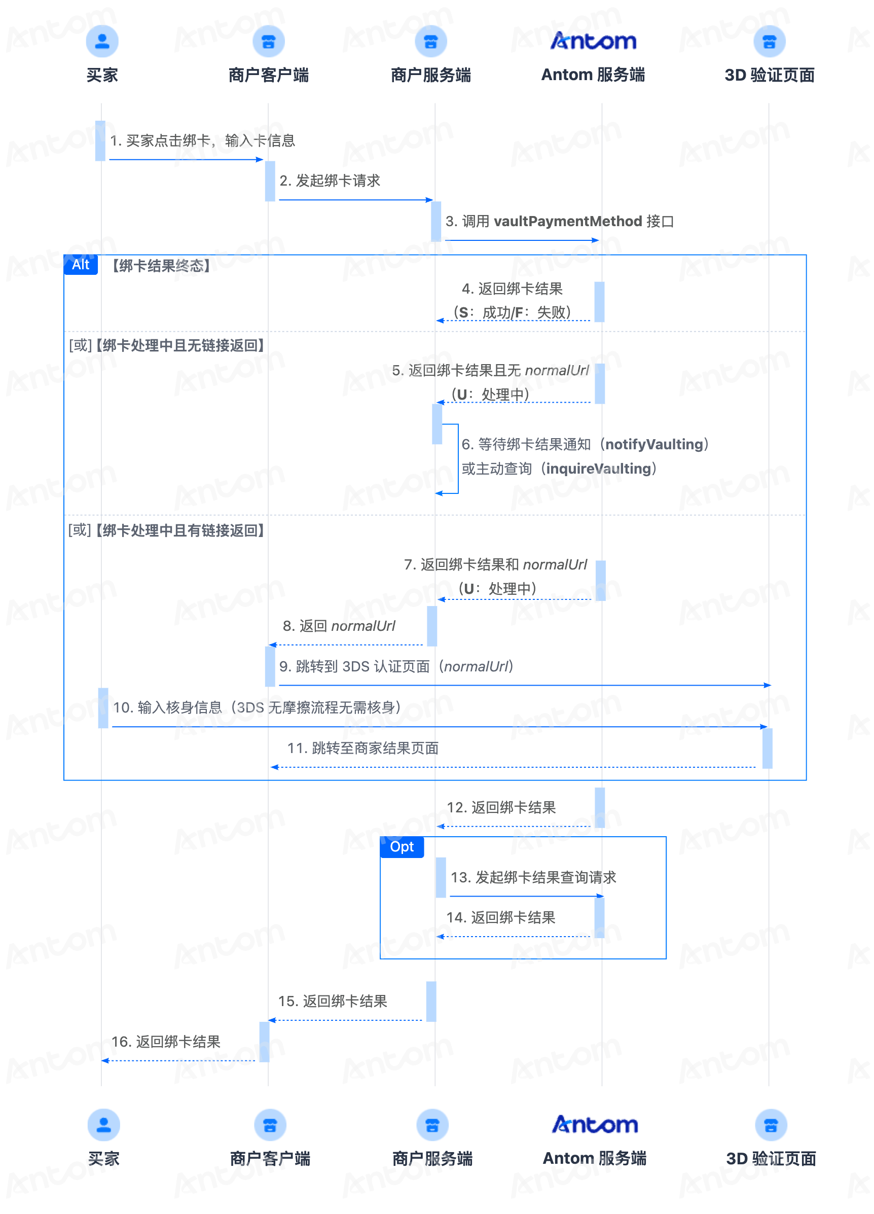 端到端绑卡时序图.png 端到端绑卡时序图.png