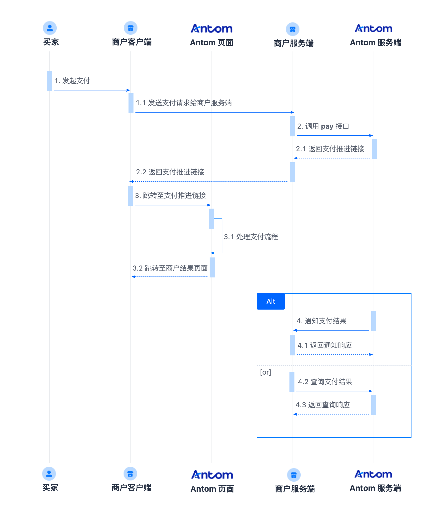 apm-api flow-cn.png apm-api flow-cn.png