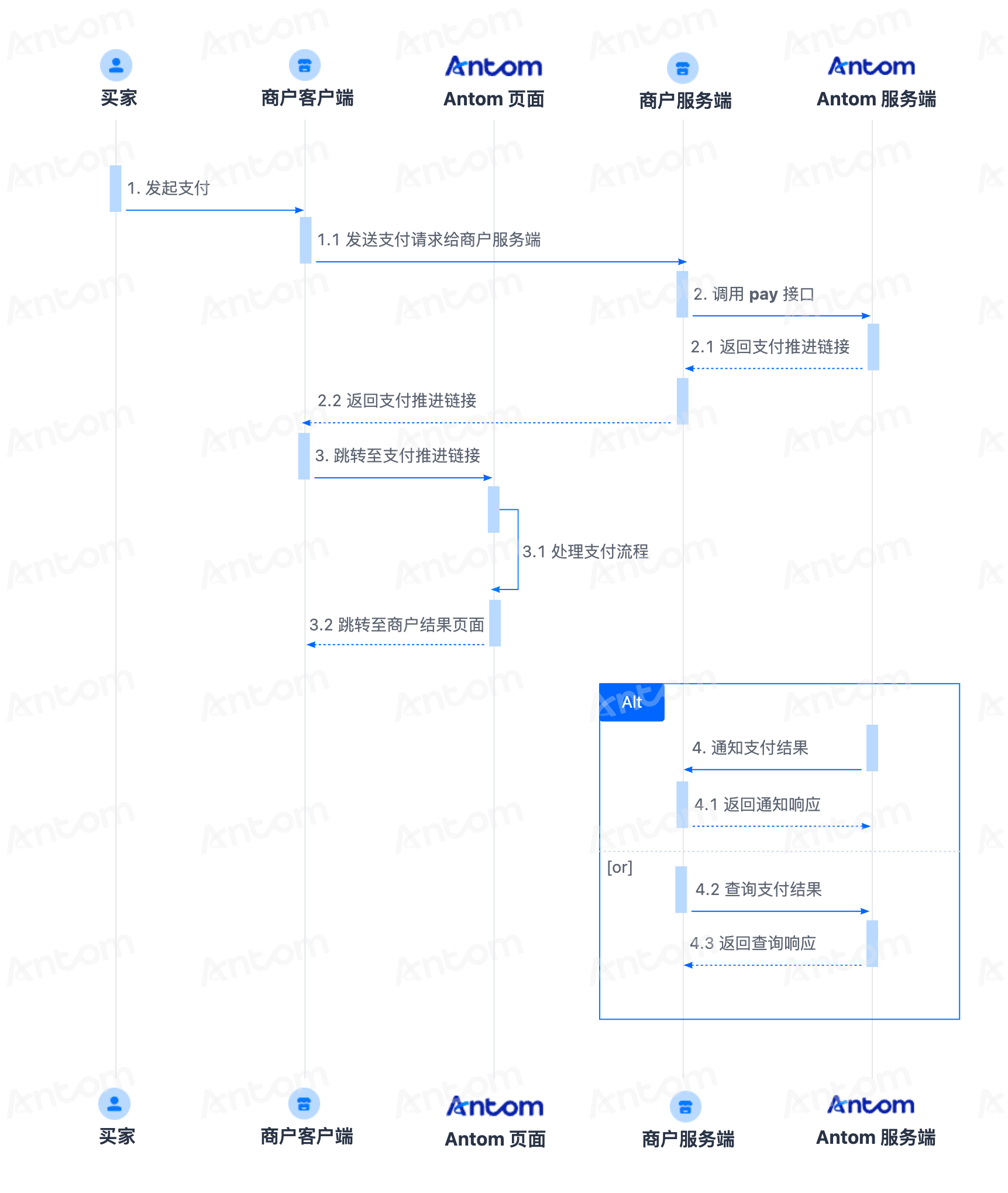 apm-api flow-cn.png apm-api flow-cn.png