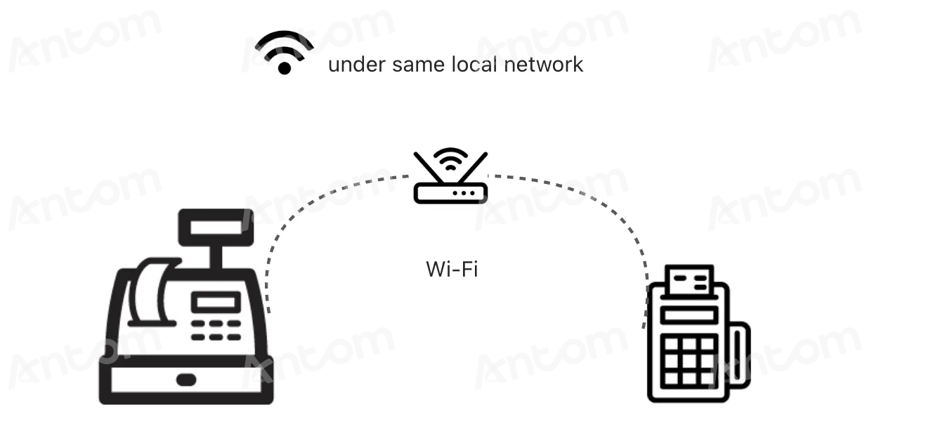 Wi-Fi LAN communication.png Wi-Fi LAN communication.png