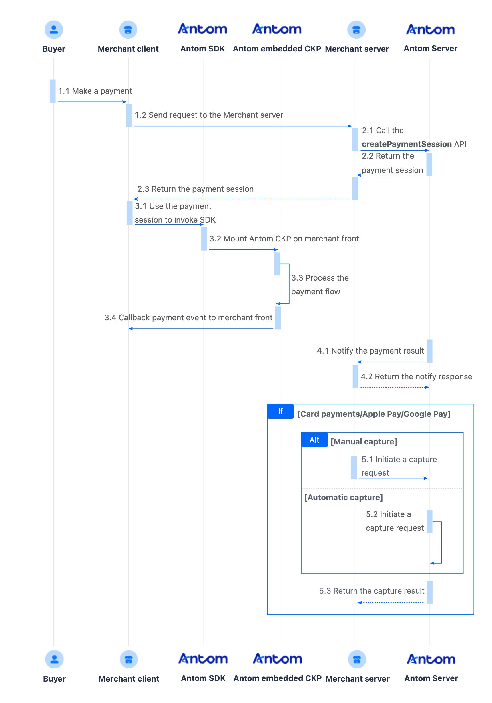 嵌入en.png 嵌入en.png