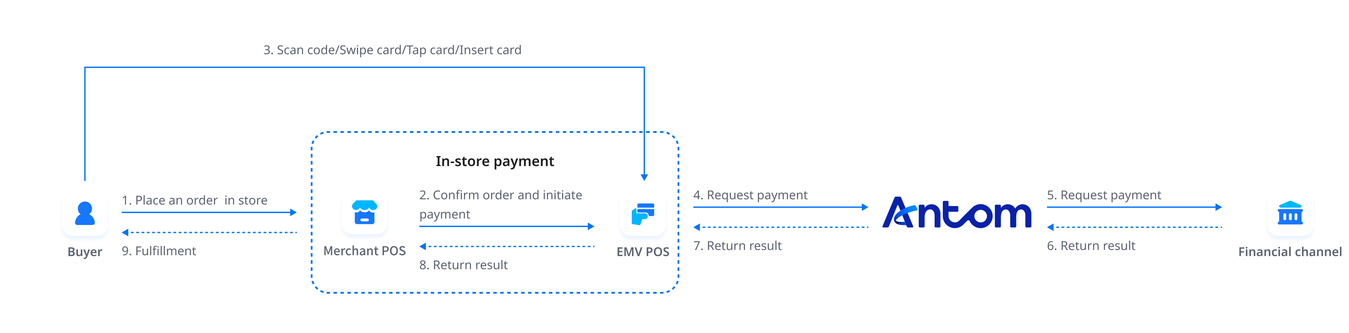 edcpos host.png