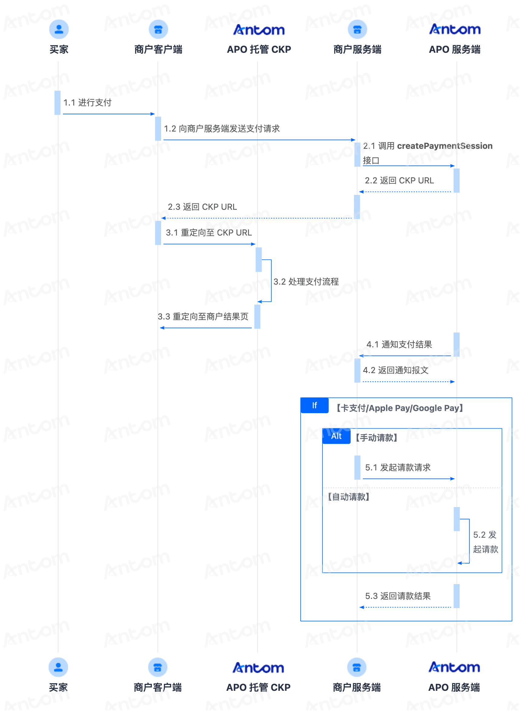 APO CKP托管.png APO CKP托管.png