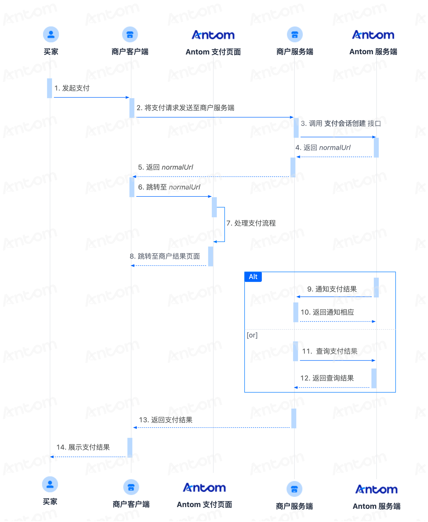 yuque_diagram (23).png yuque_diagram (23).png